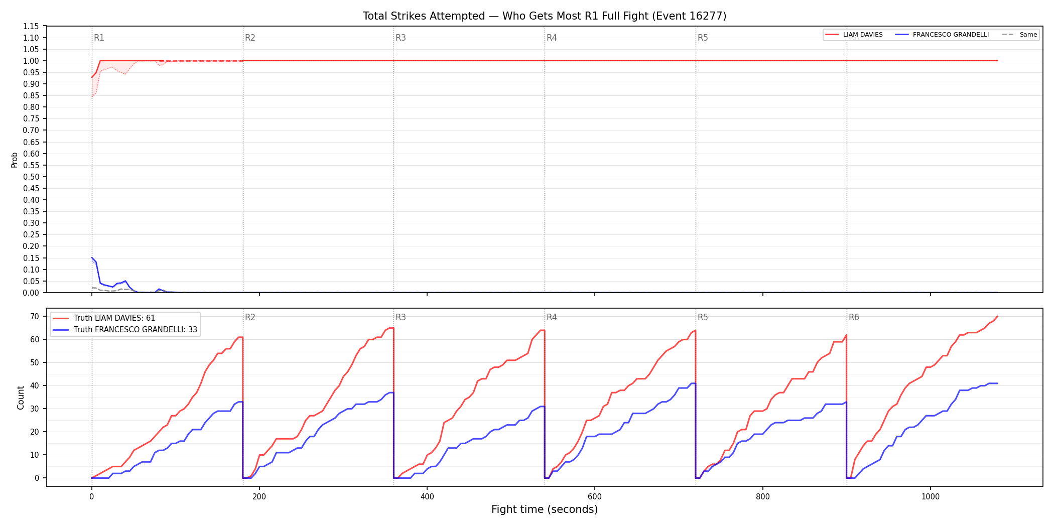 Round: Total Strikes Attempted — round 1 — fight view — Dev