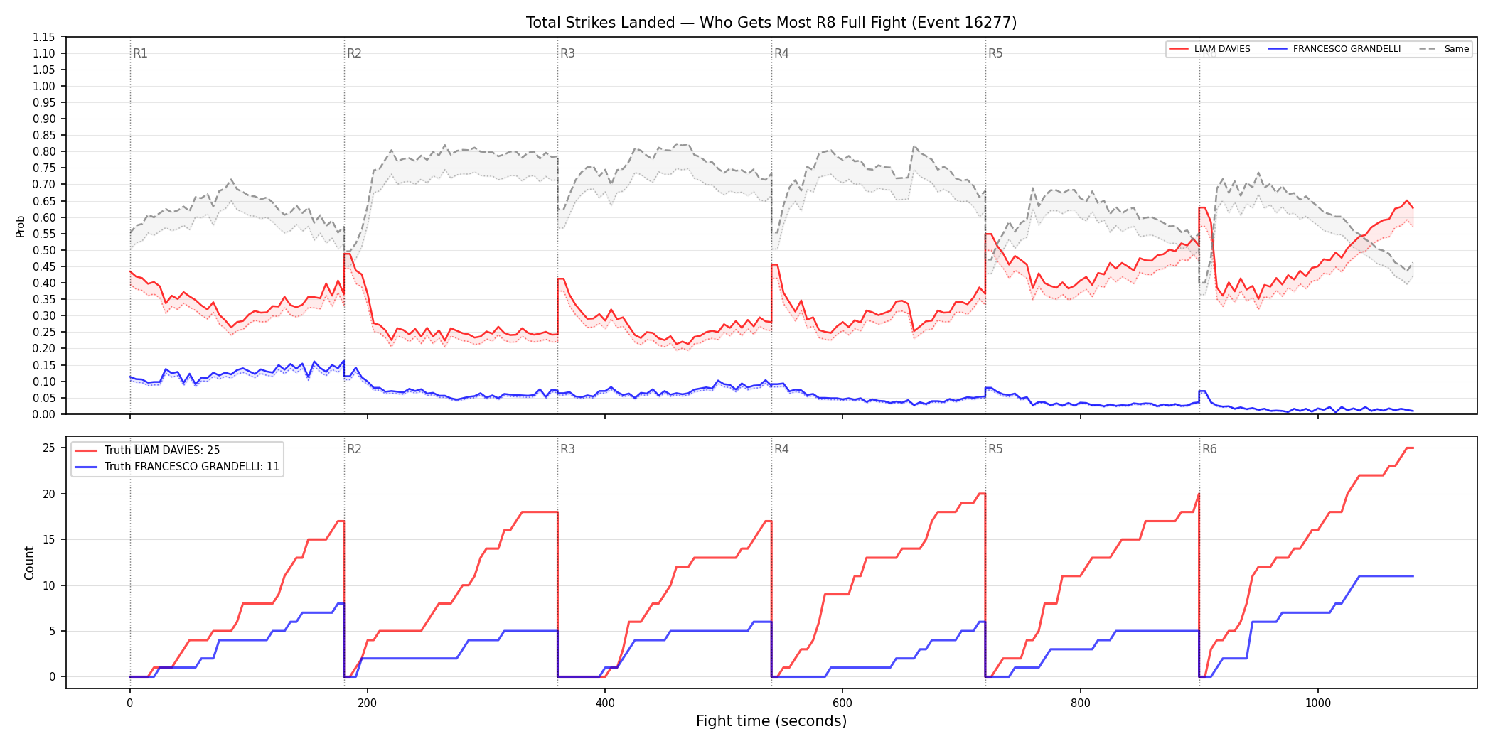 Round: Total Strikes Landed — round 8 — fight view — Dev