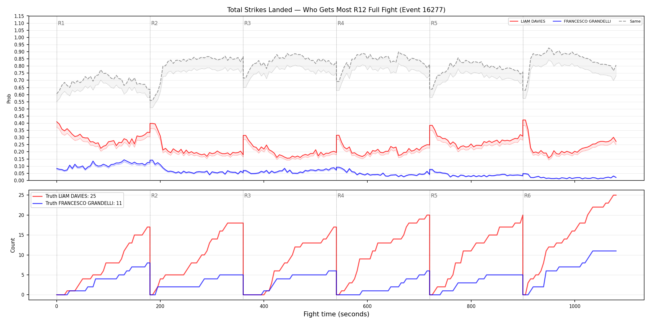 Round: Total Strikes Landed — round 12 — fight view — Dev