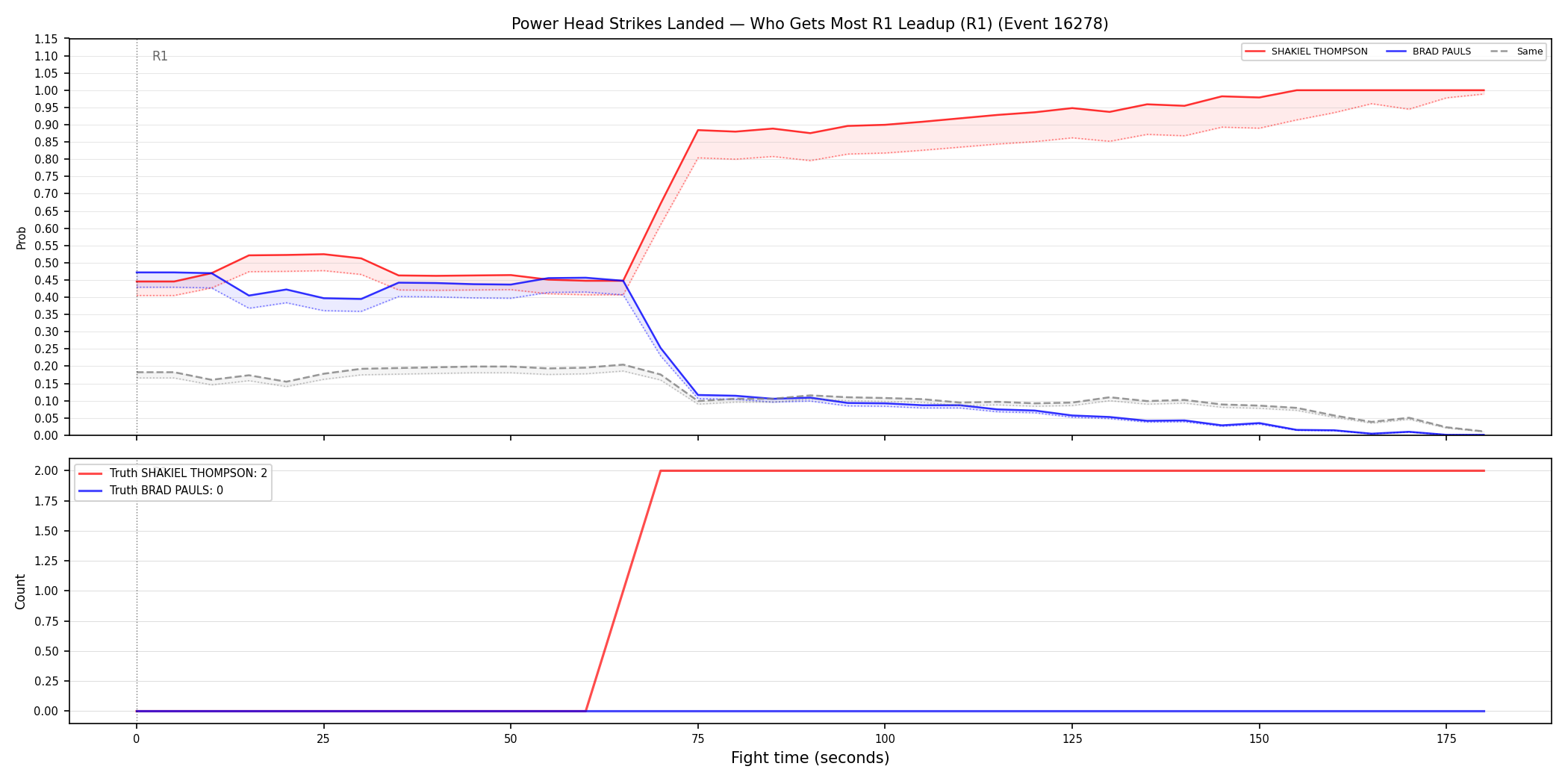 Round: Power Head Strikes Landed — round 1 — leadup — Dev