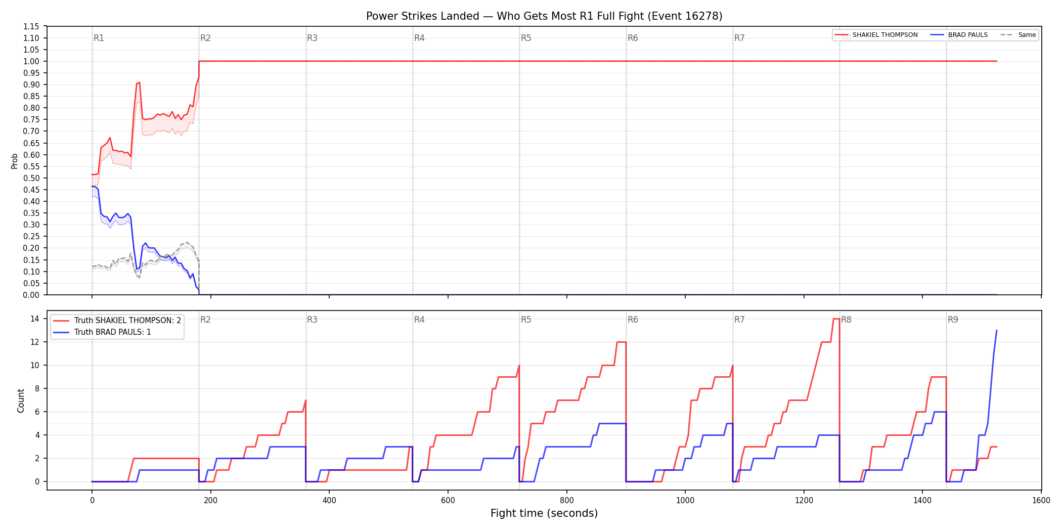 Round: Power Strikes Landed — round 1 — fight view — Dev