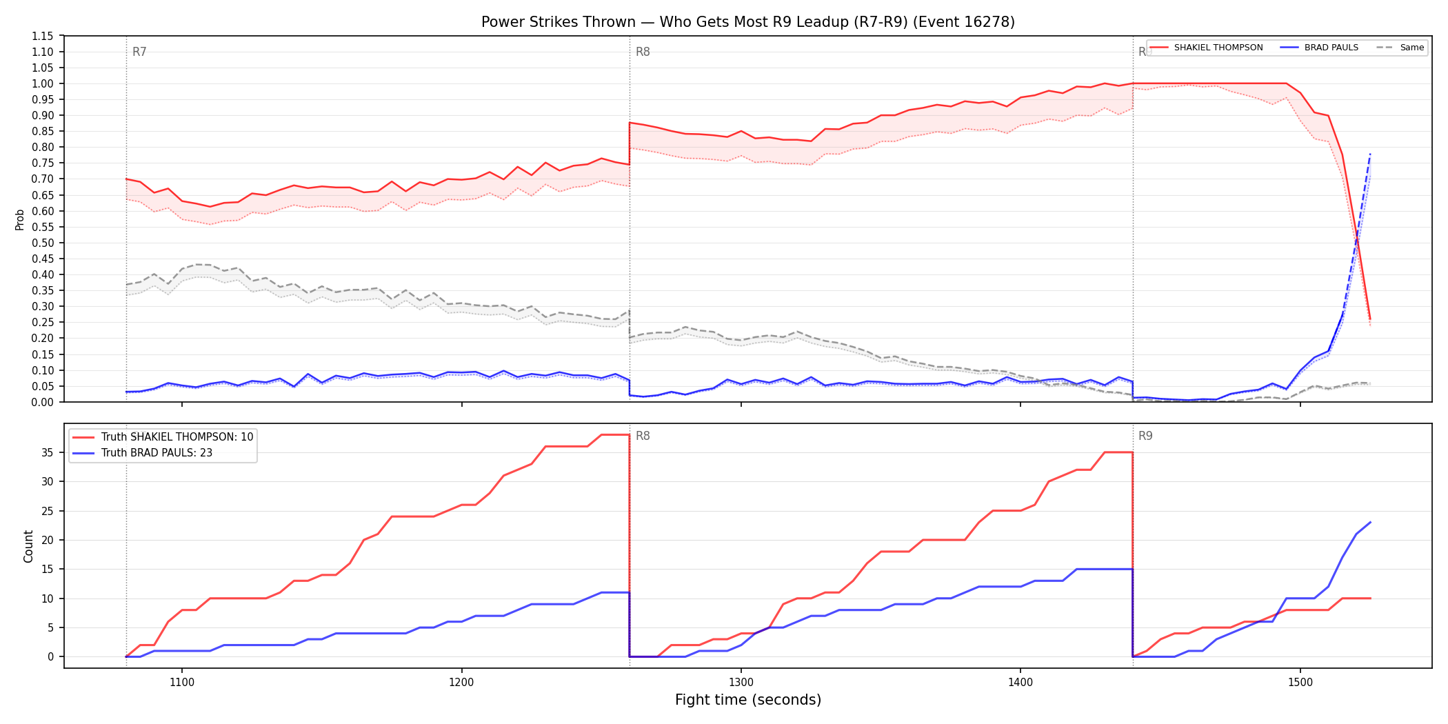 Round: Power Strikes Thrown — round 9 — leadup — Dev