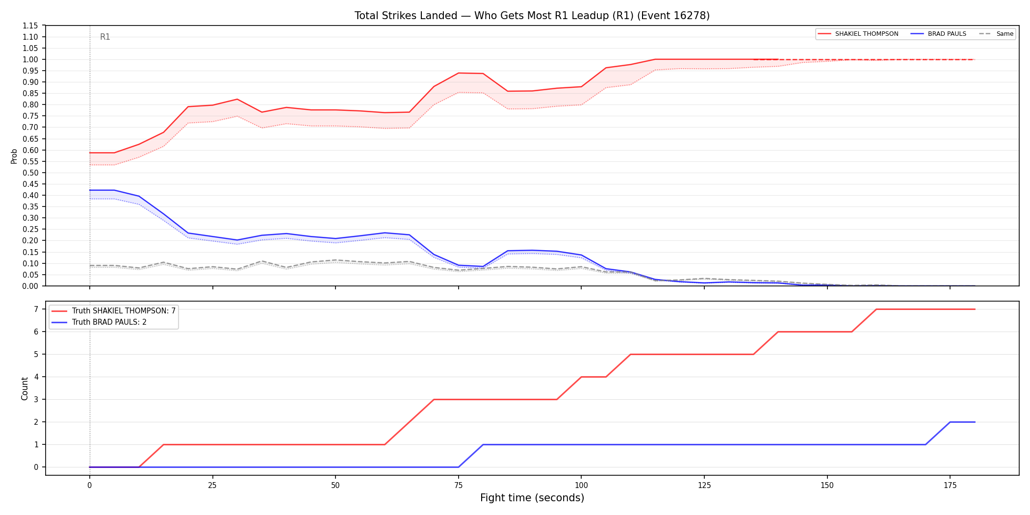 Round: Total Strikes Landed — round 1 — leadup — Dev