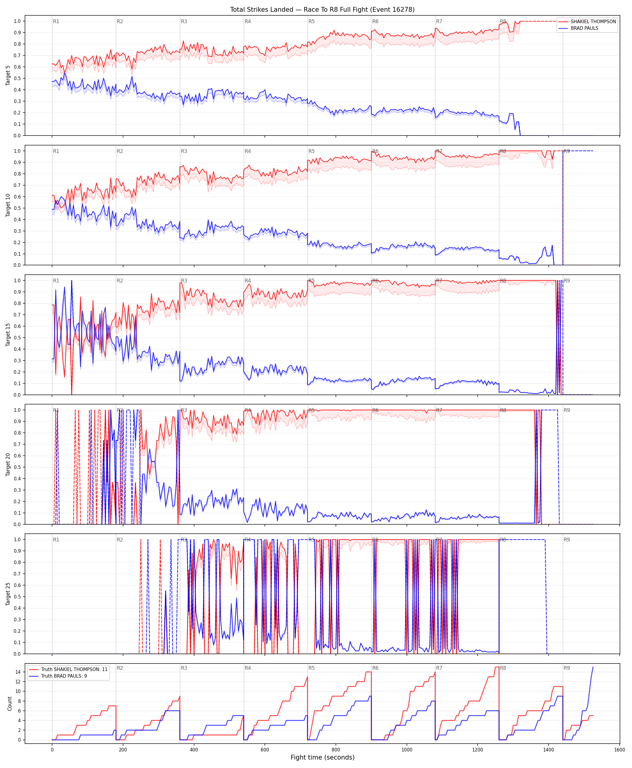Round: Total Strikes Landed — round 8 — fight view — Dev