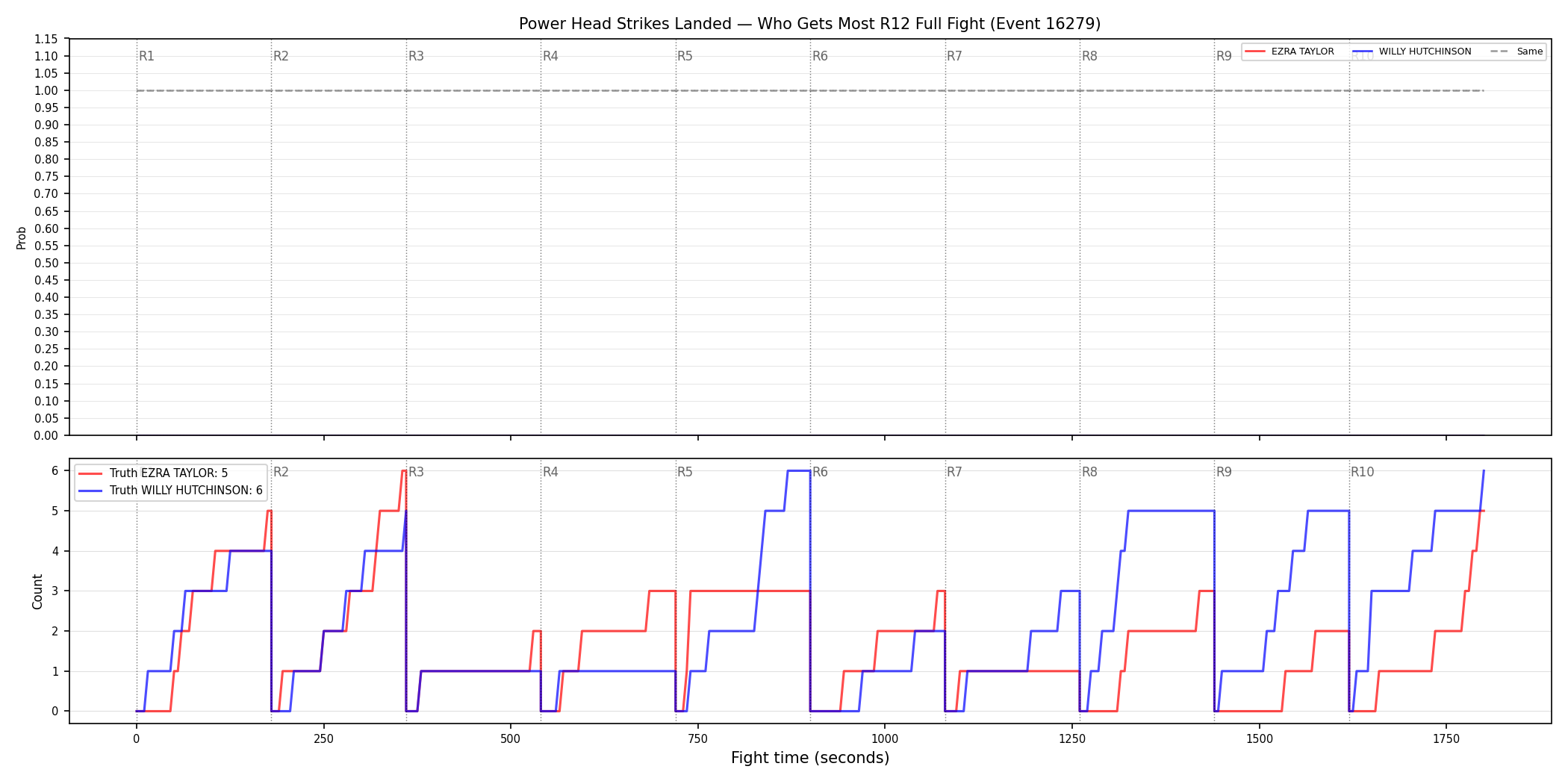 Round: Power Head Strikes Landed — round 12 — fight view — Dev