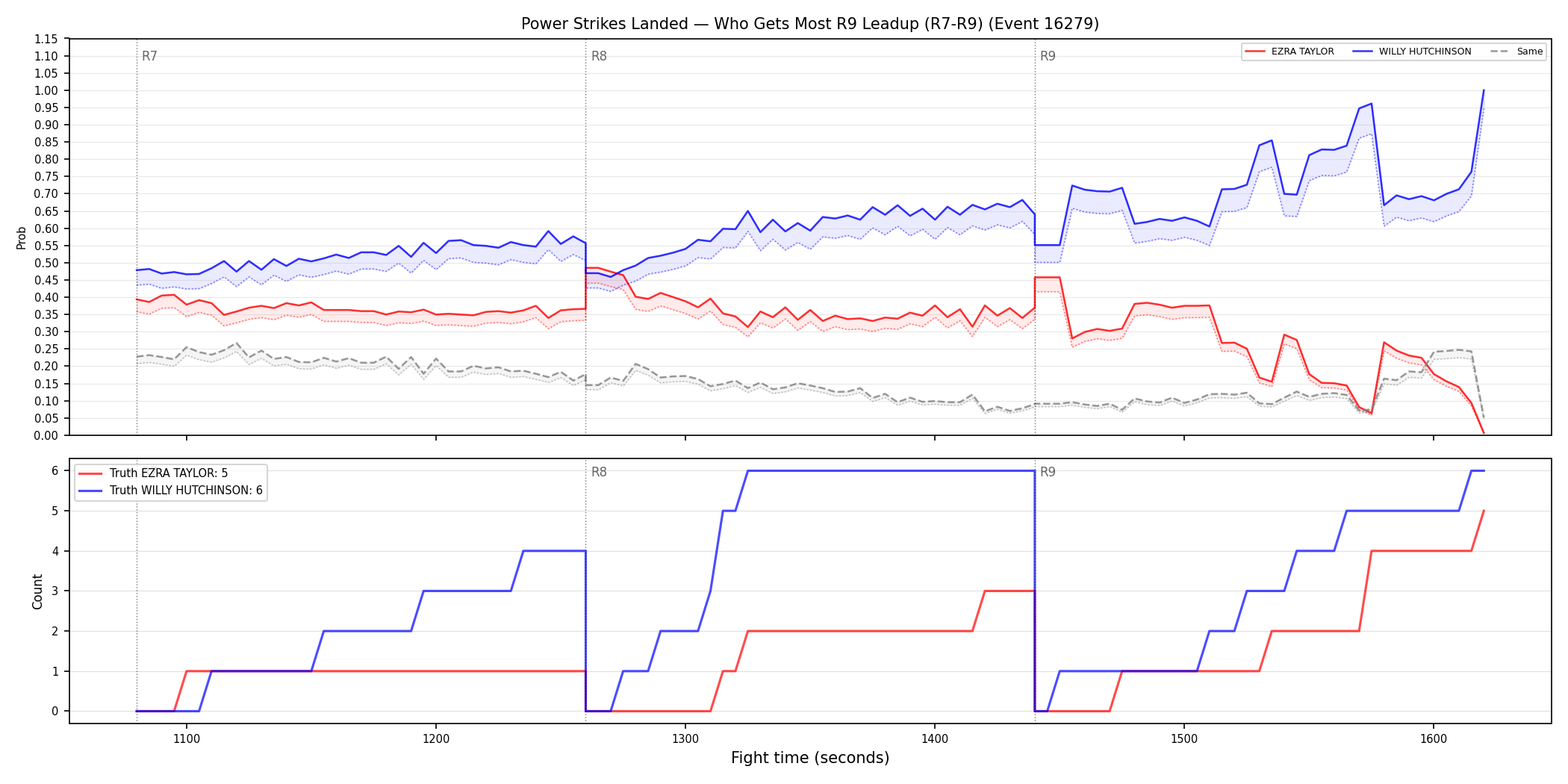 Round: Power Strikes Landed — round 9 — leadup — Dev