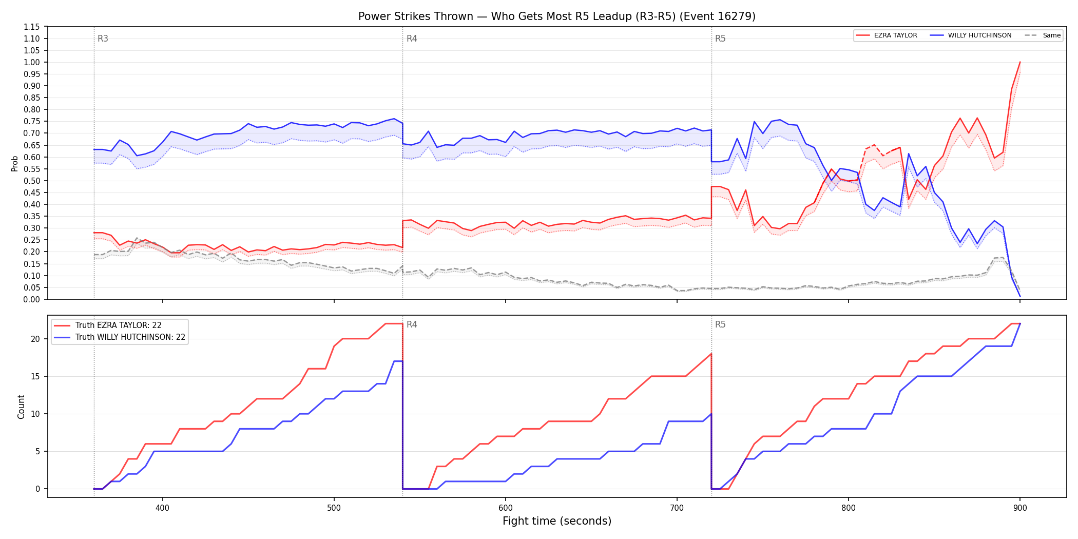 Round: Power Strikes Thrown — round 5 — leadup — Dev
