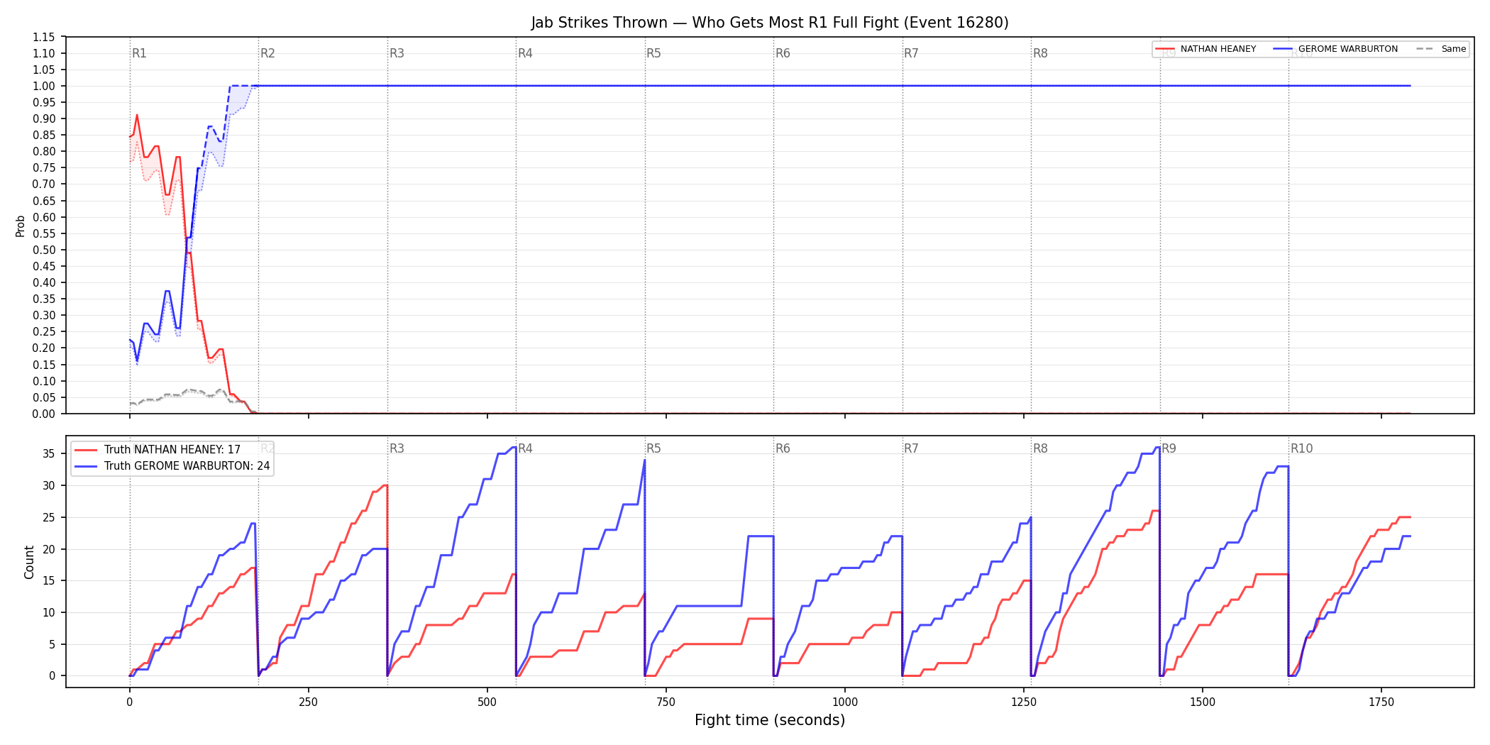 Round: Jab Strikes Thrown — round 1 — fight view — Dev