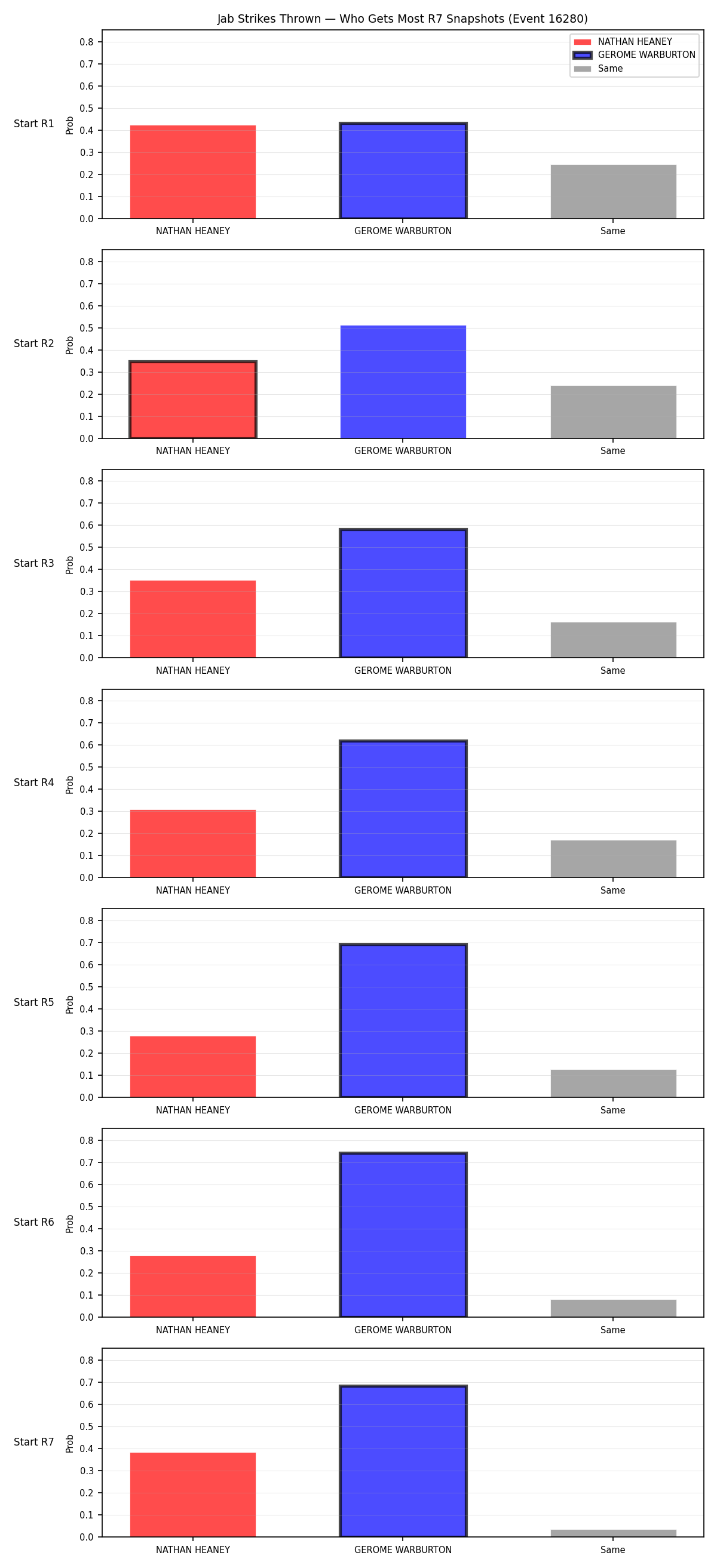 Round: Jab Strikes Thrown — round 7 — snapshots — Dev