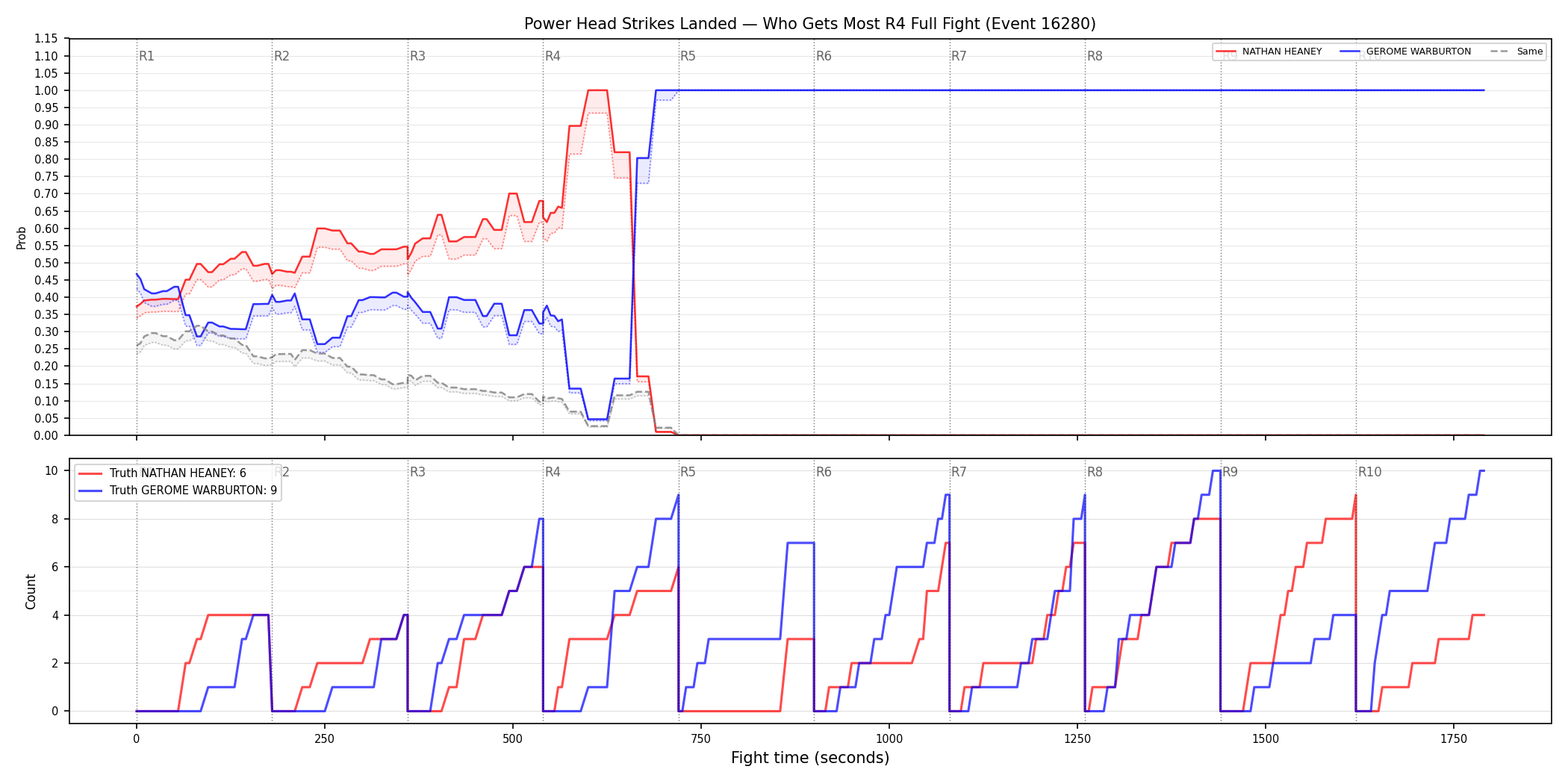 Round: Power Head Strikes Landed — round 4 — fight view — Dev