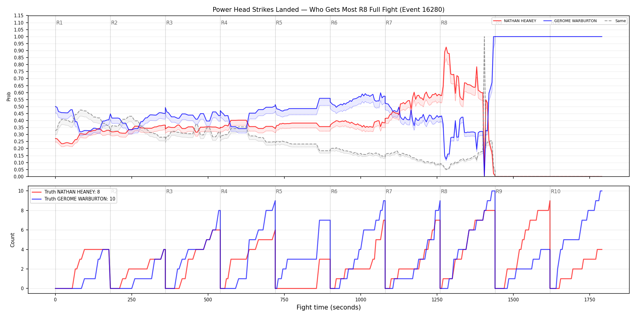 Round: Power Head Strikes Landed — round 8 — fight view — Dev