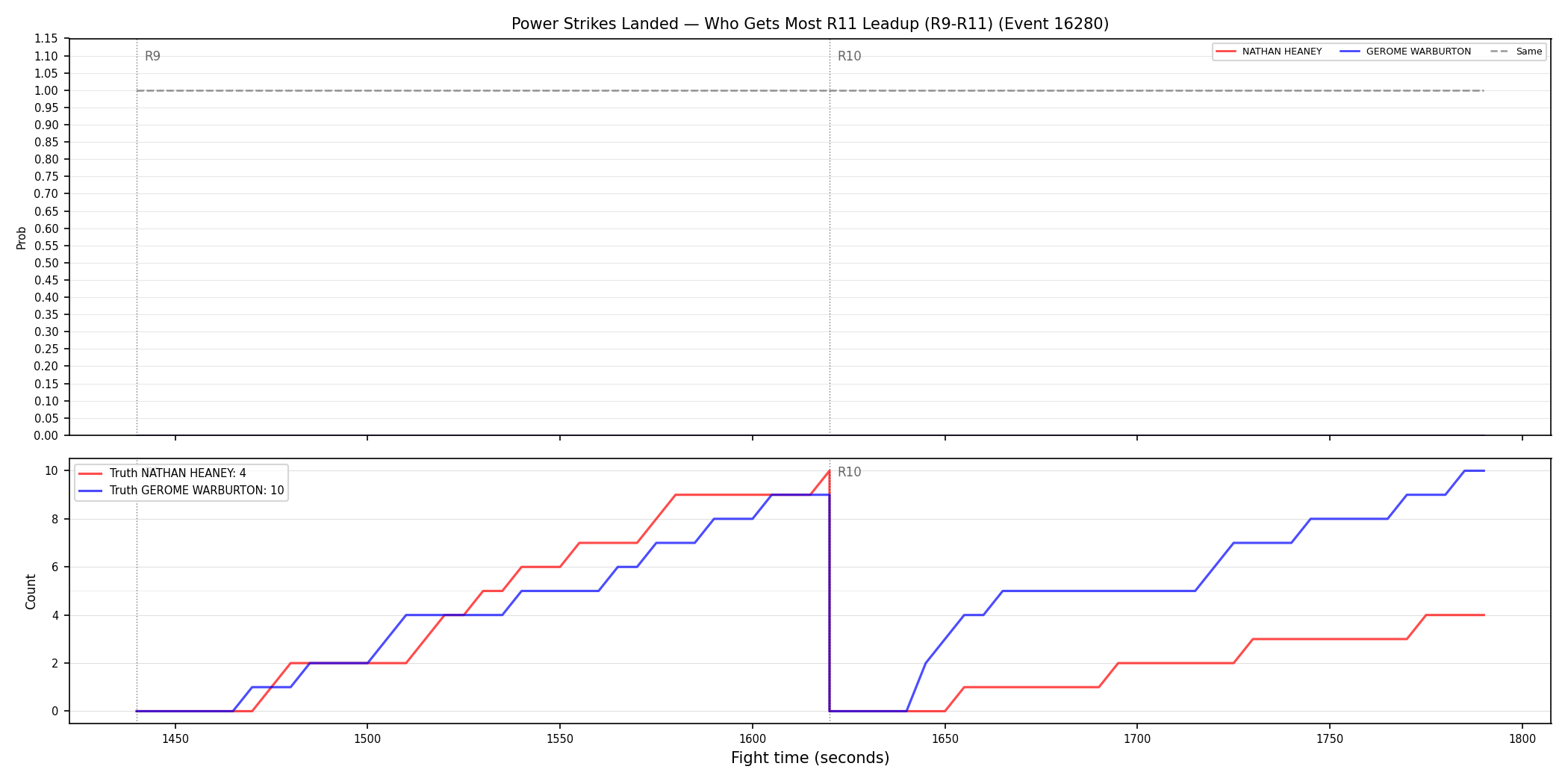 Round: Power Strikes Landed — round 11 — leadup — Dev