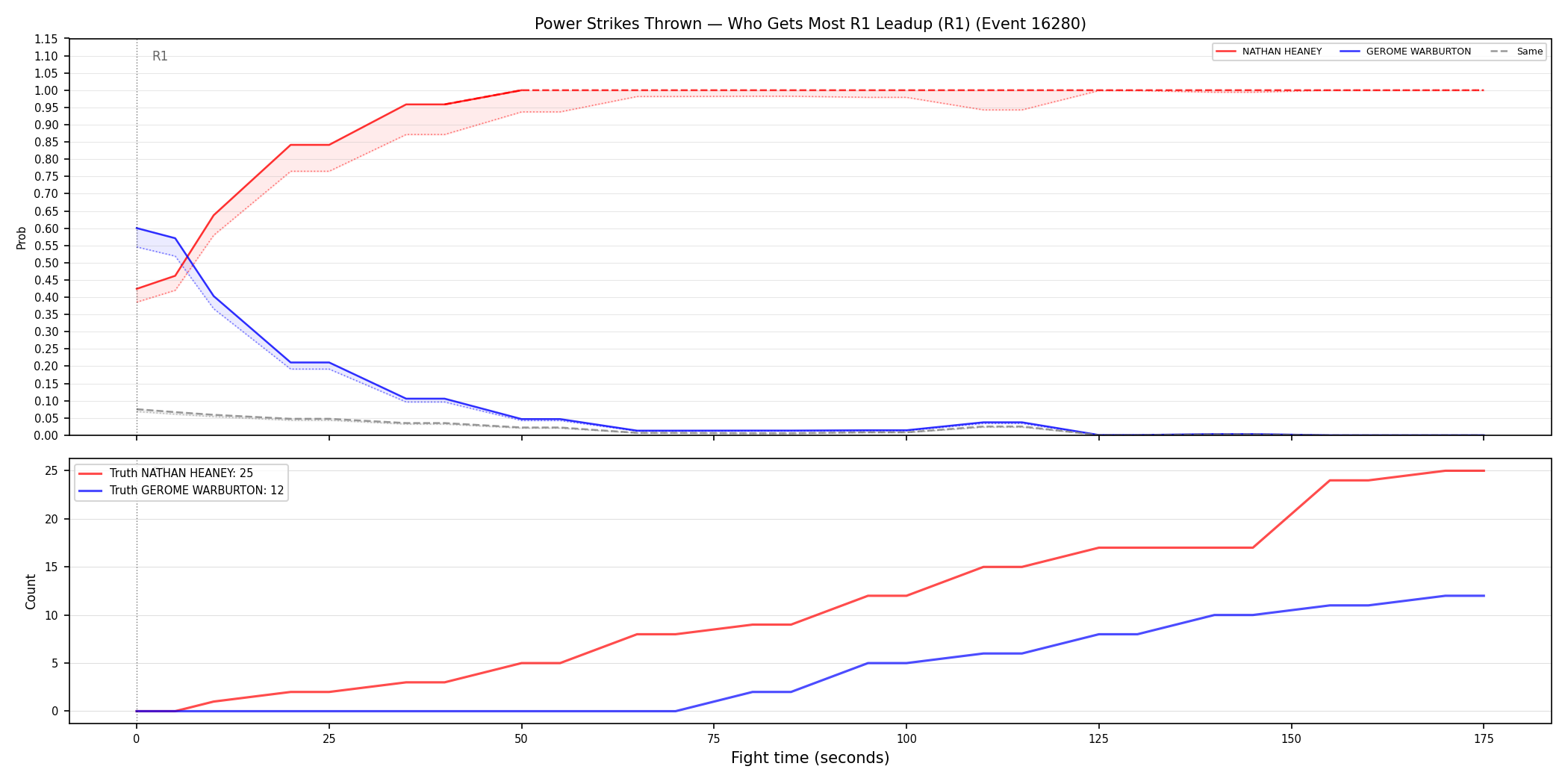 Round: Power Strikes Thrown — round 1 — leadup — Dev