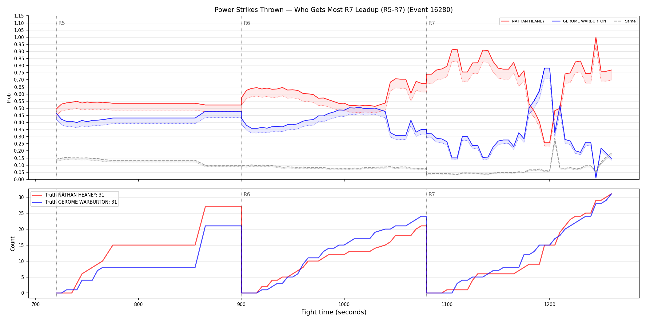 Round: Power Strikes Thrown — round 7 — leadup — Dev