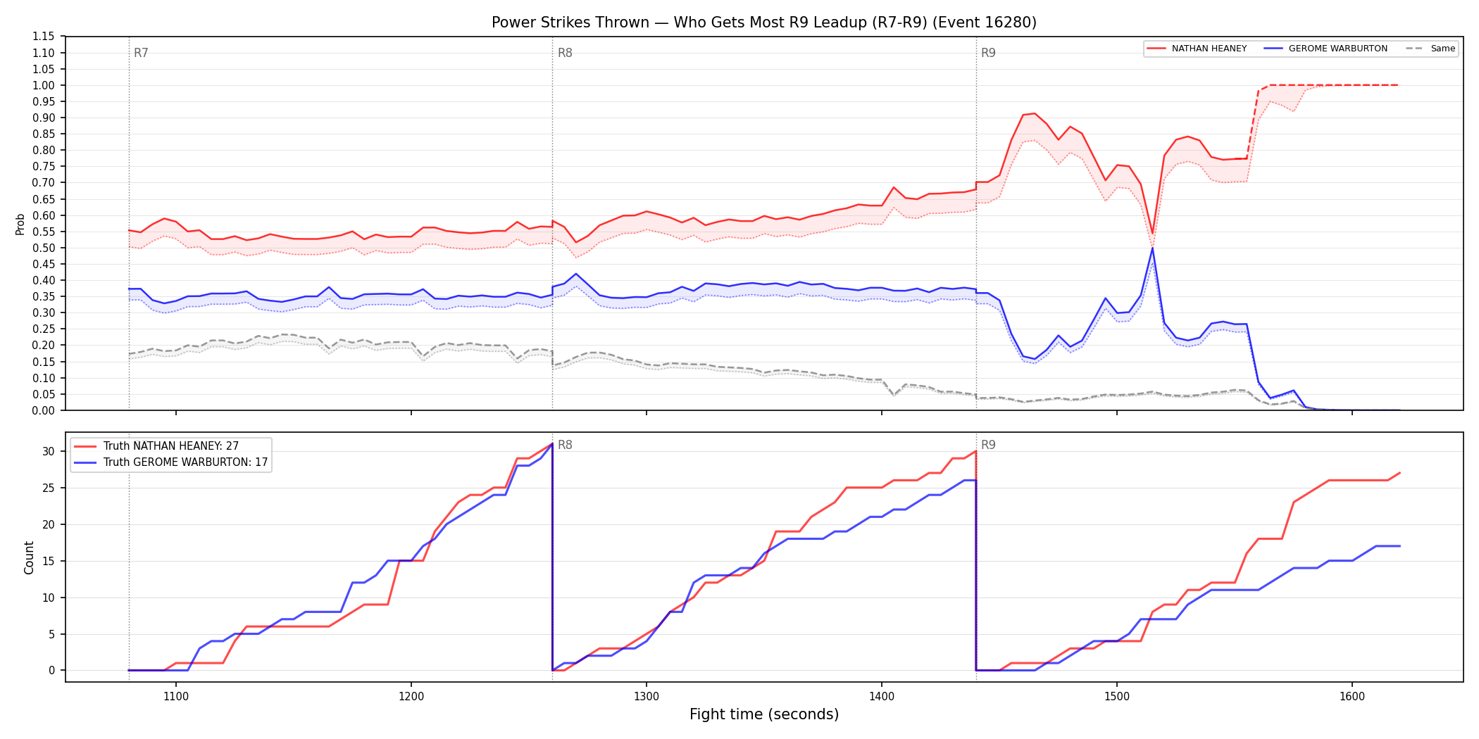 Round: Power Strikes Thrown — round 9 — leadup — Dev