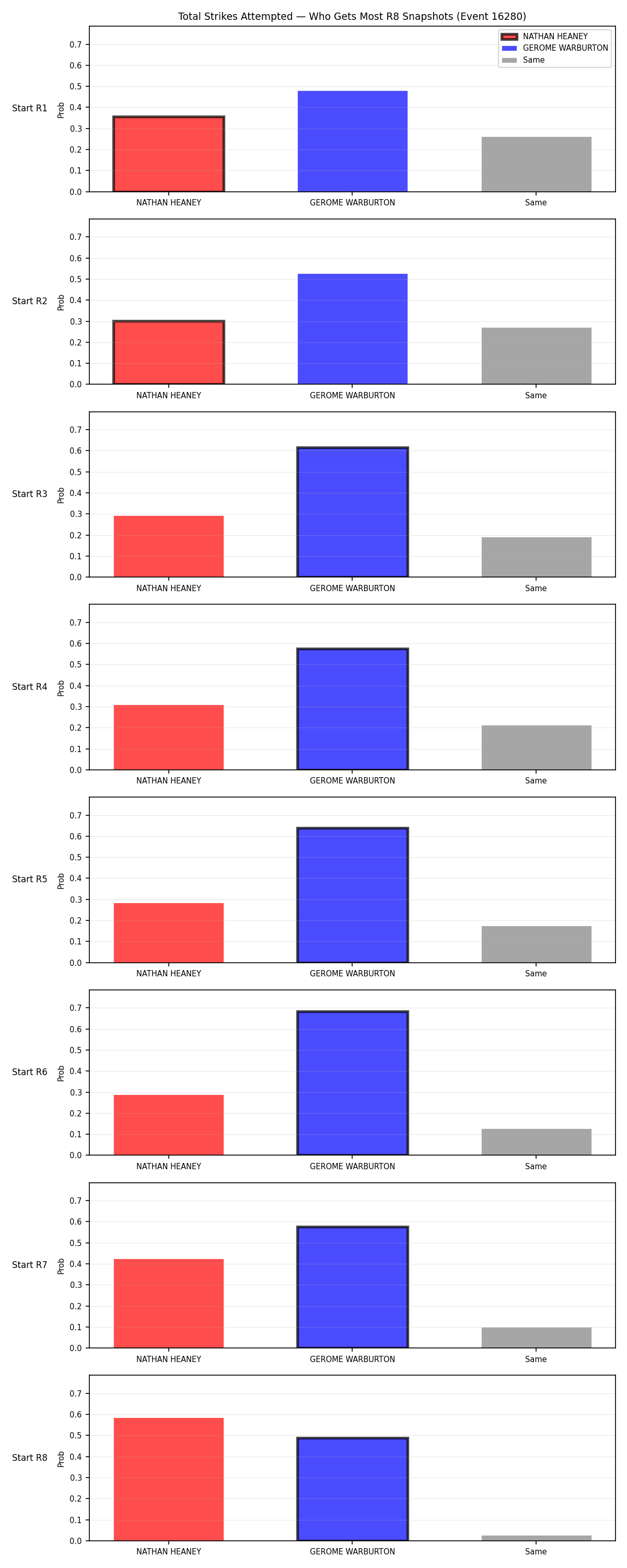 Round: Total Strikes Attempted — round 8 — snapshots — Dev