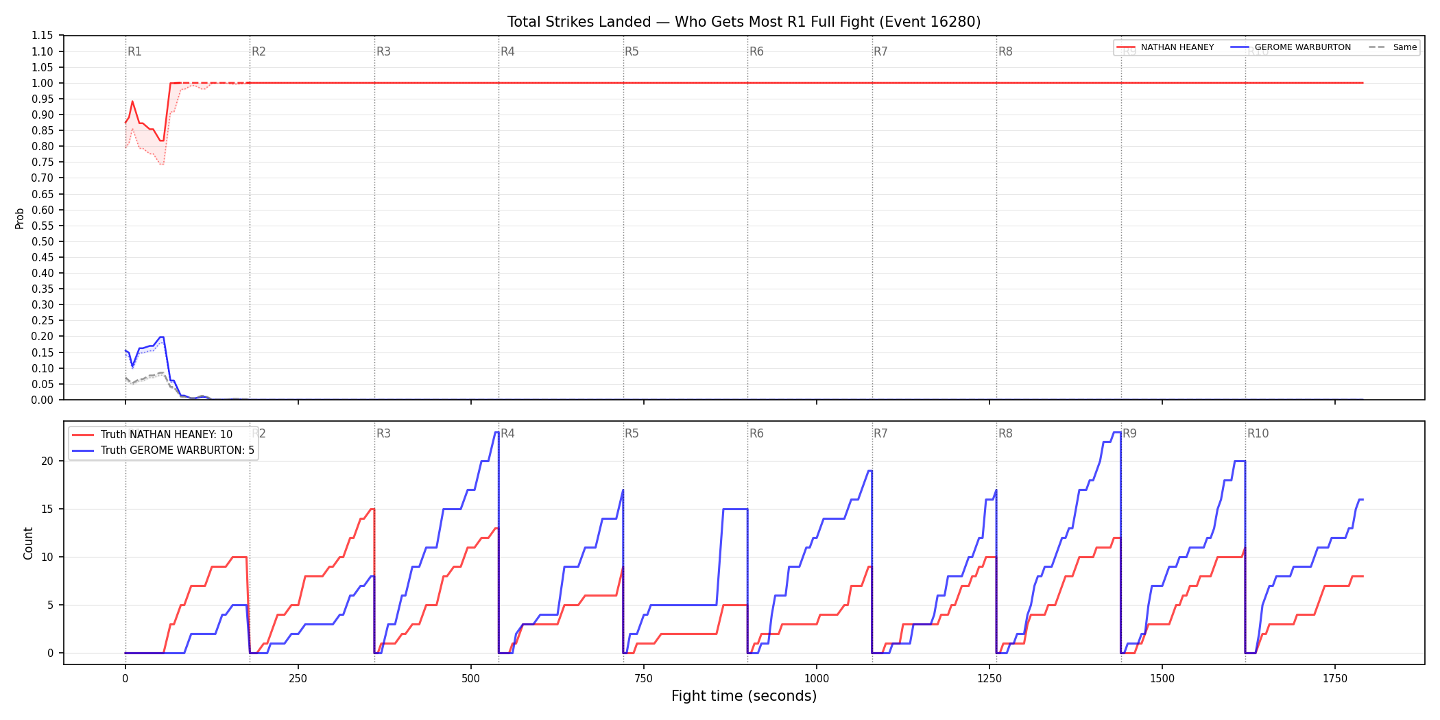 Round: Total Strikes Landed — round 1 — fight view — Dev