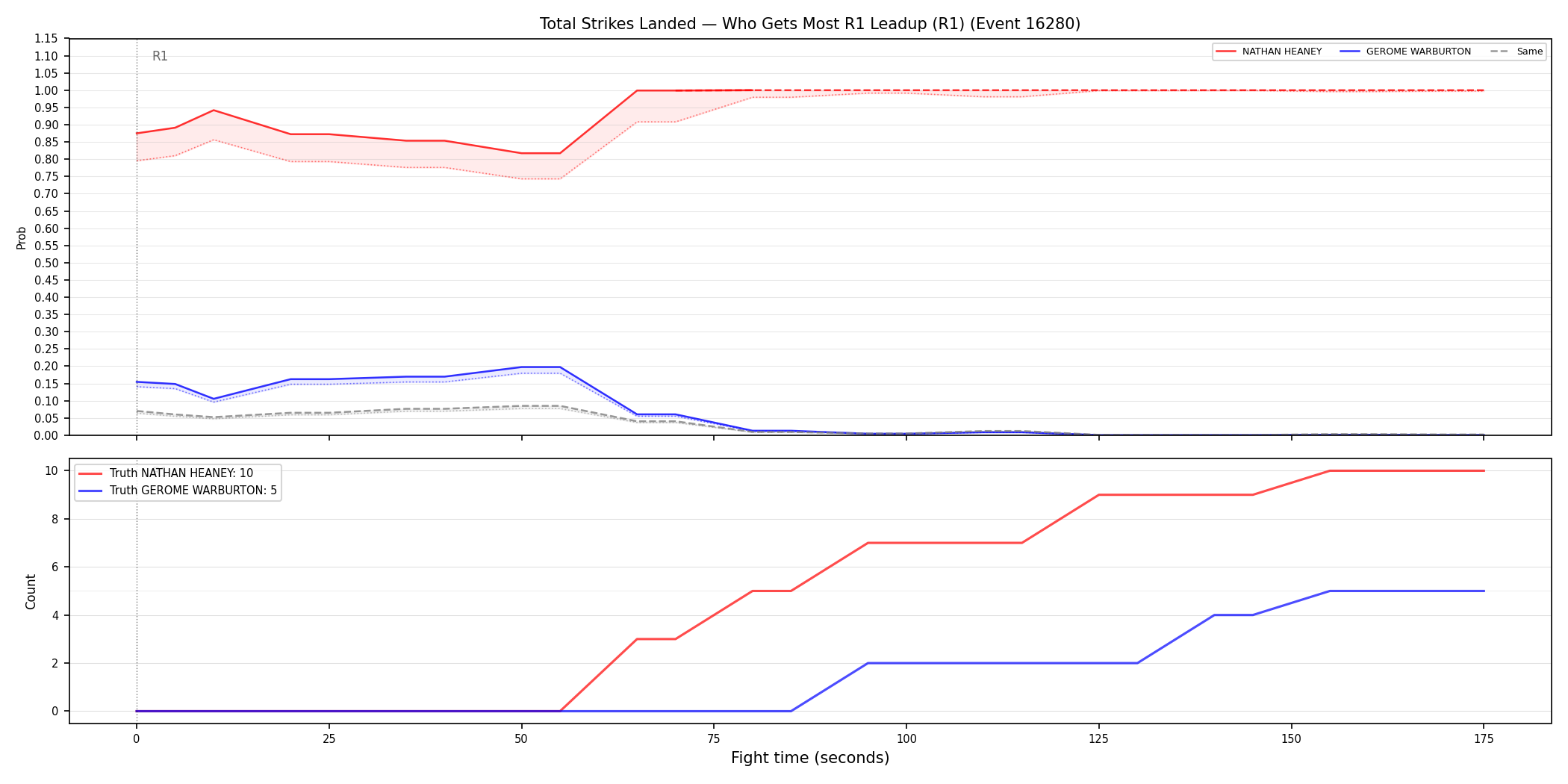 Round: Total Strikes Landed — round 1 — leadup — Dev