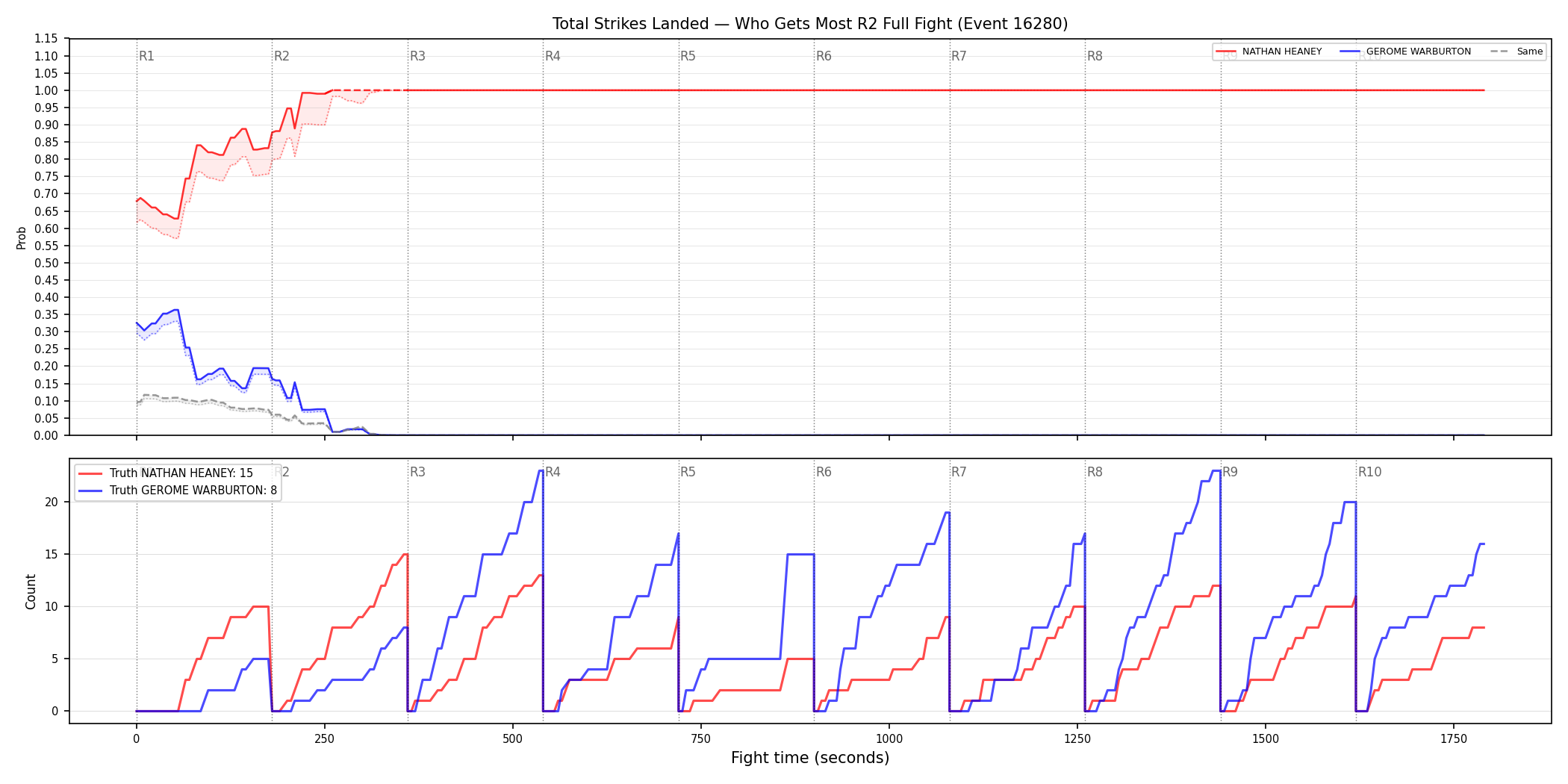 Round: Total Strikes Landed — round 2 — fight view — Dev