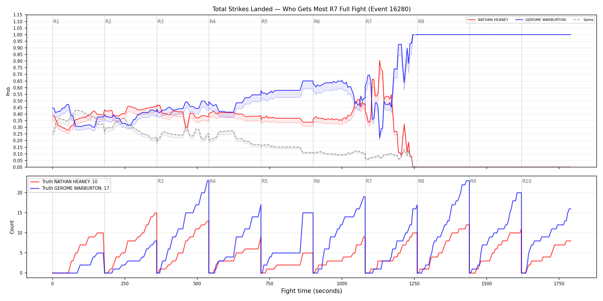 Round: Total Strikes Landed — round 7 — fight view — Dev