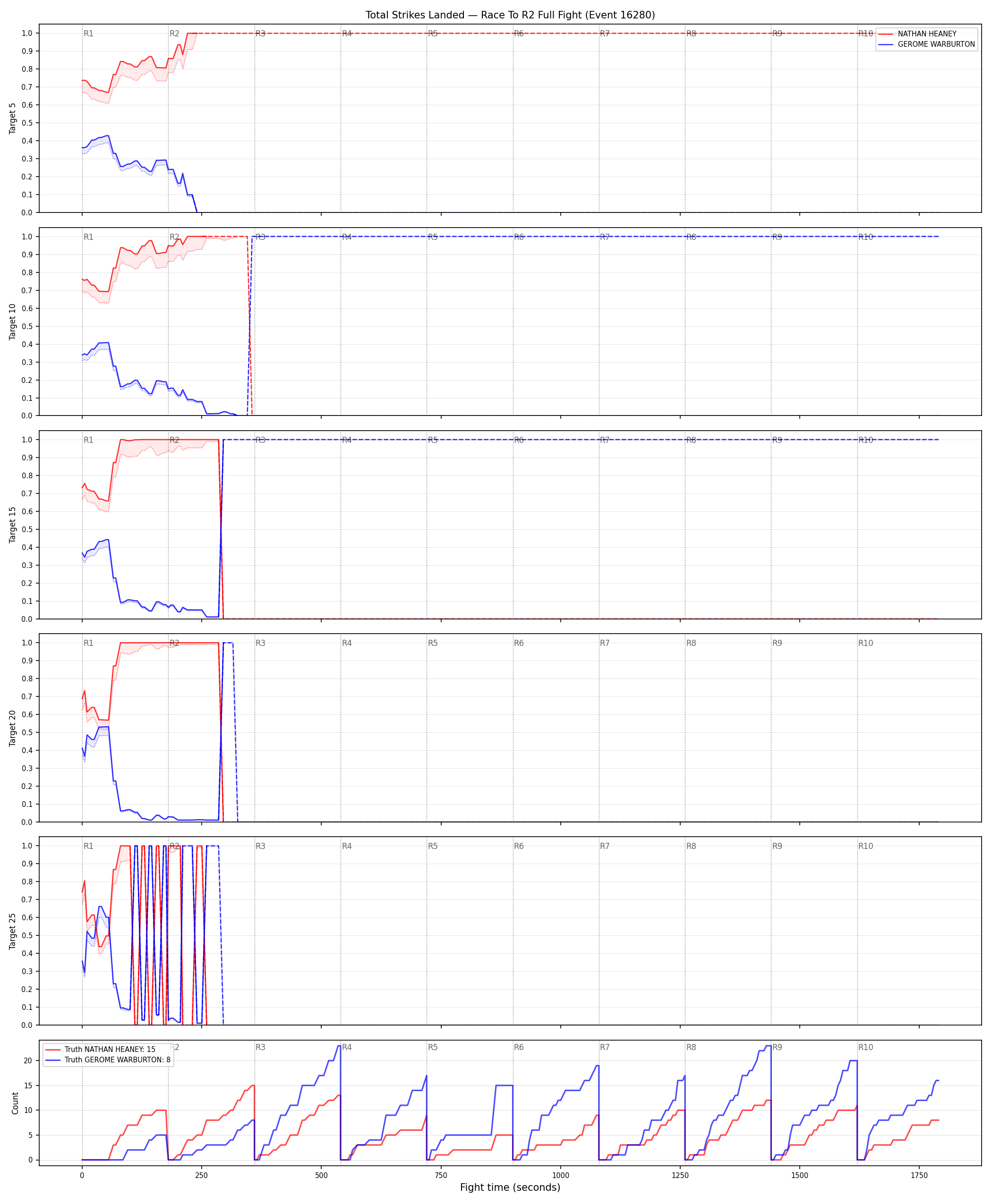 Round: Total Strikes Landed — round 2 — fight view — Dev