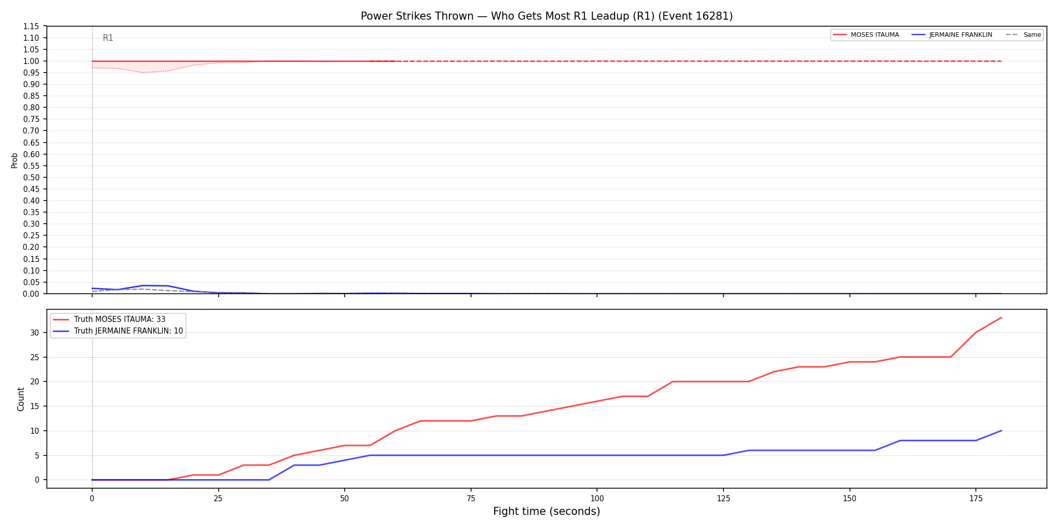 Round: Power Strikes Thrown — round 1 — leadup — Dev