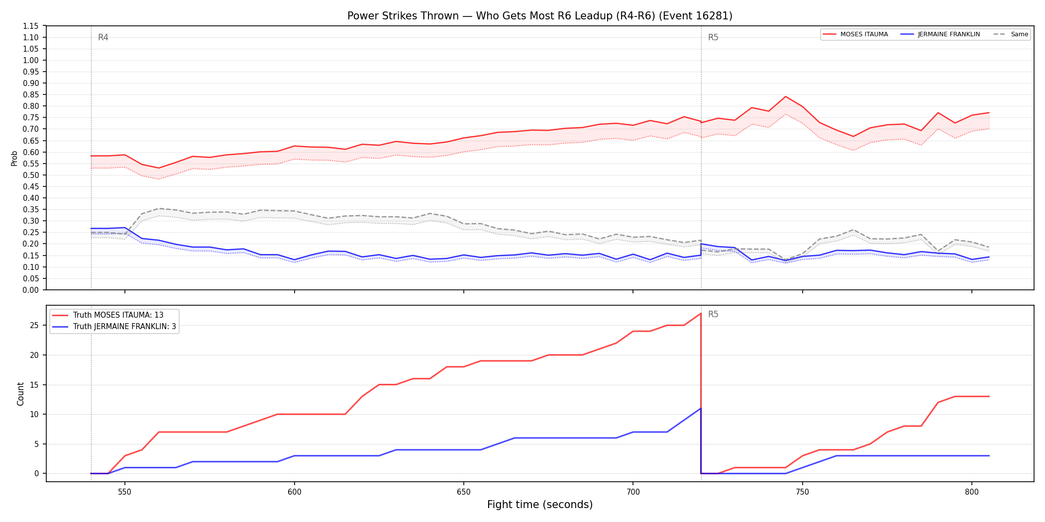 Round: Power Strikes Thrown — round 6 — leadup — Dev