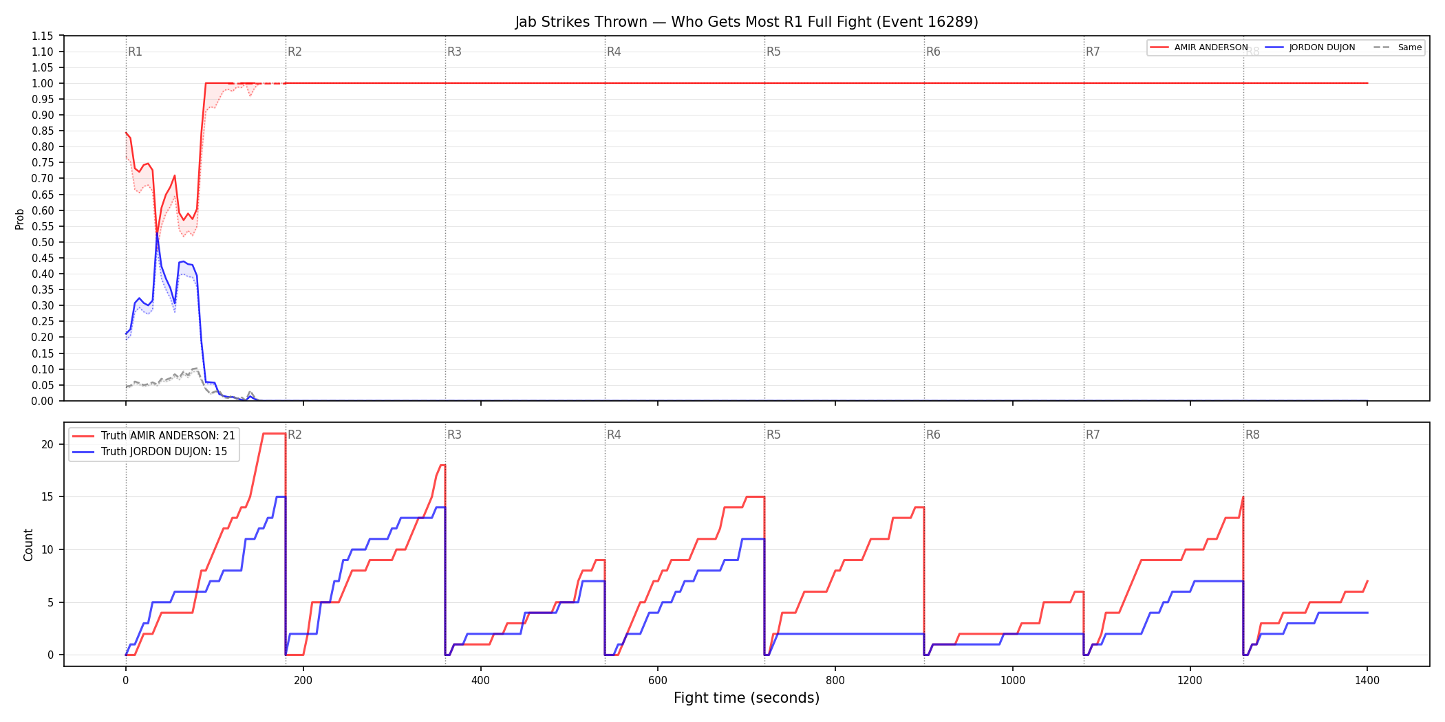 Round: Jab Strikes Thrown — round 1 — fight view — Dev