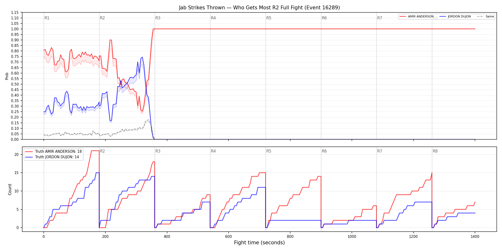 Round: Jab Strikes Thrown — round 2 — fight view — Dev