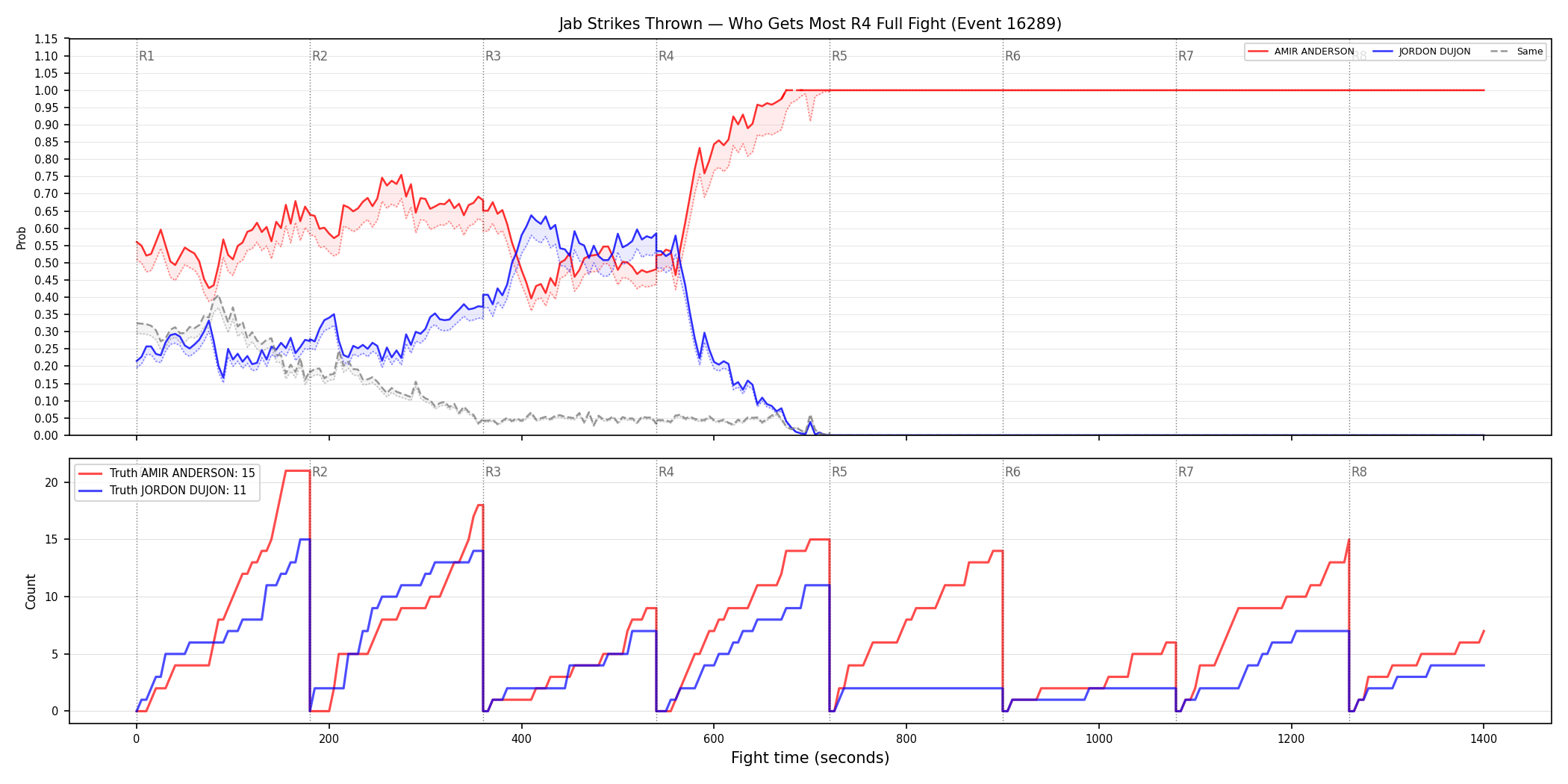 Round: Jab Strikes Thrown — round 4 — fight view — Dev