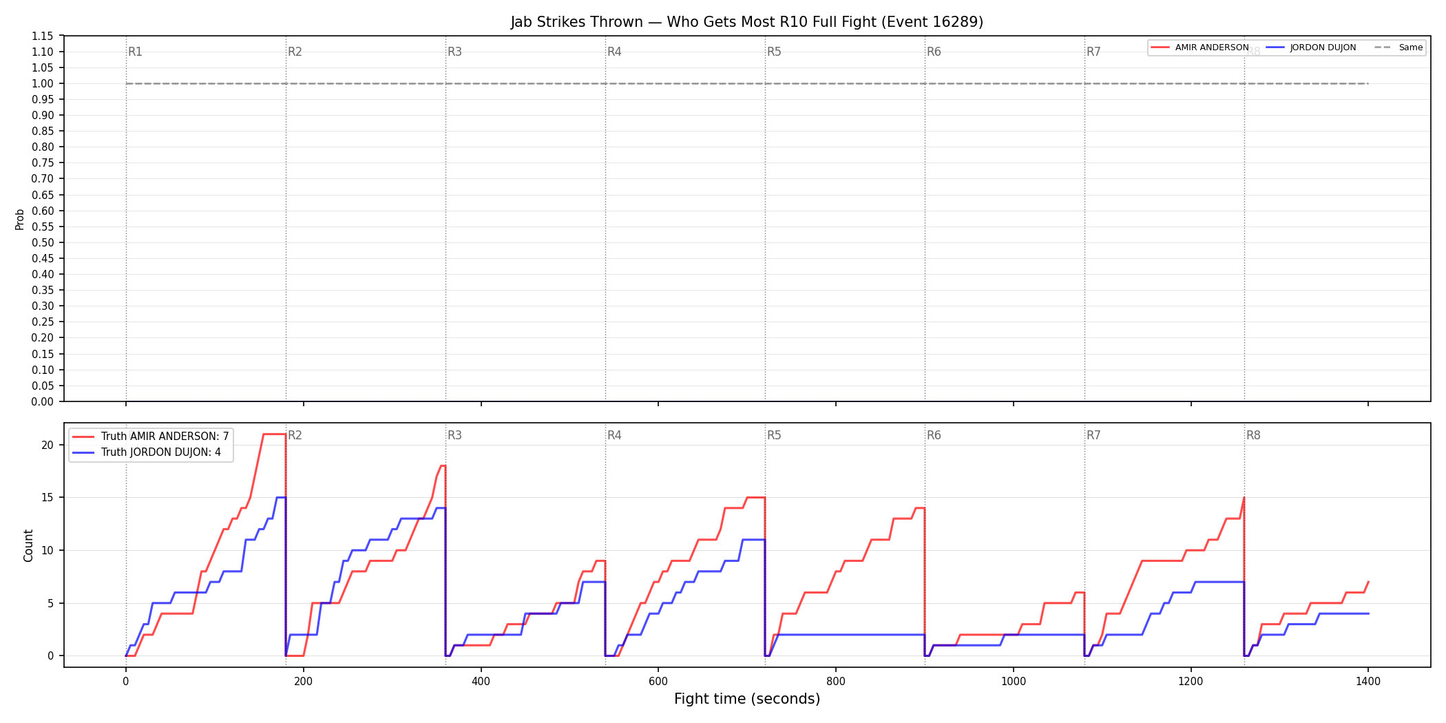 Round: Jab Strikes Thrown — round 10 — fight view — Dev