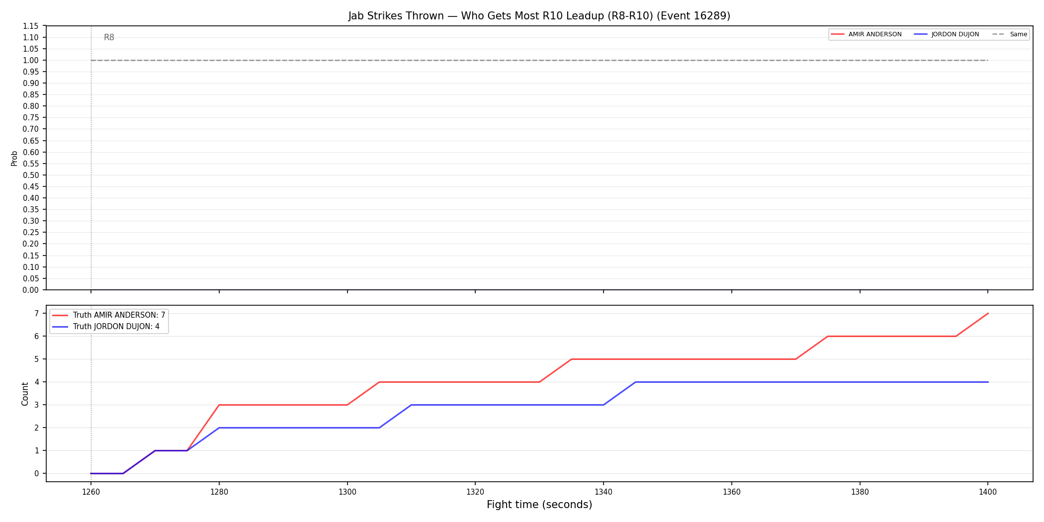 Round: Jab Strikes Thrown — round 10 — leadup — Dev