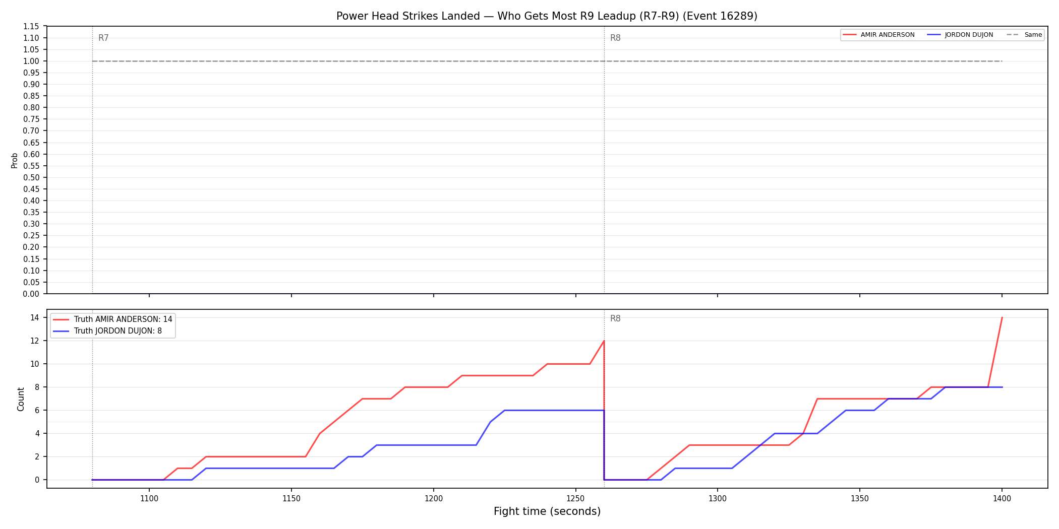 Round: Power Head Strikes Landed — round 9 — leadup — Dev