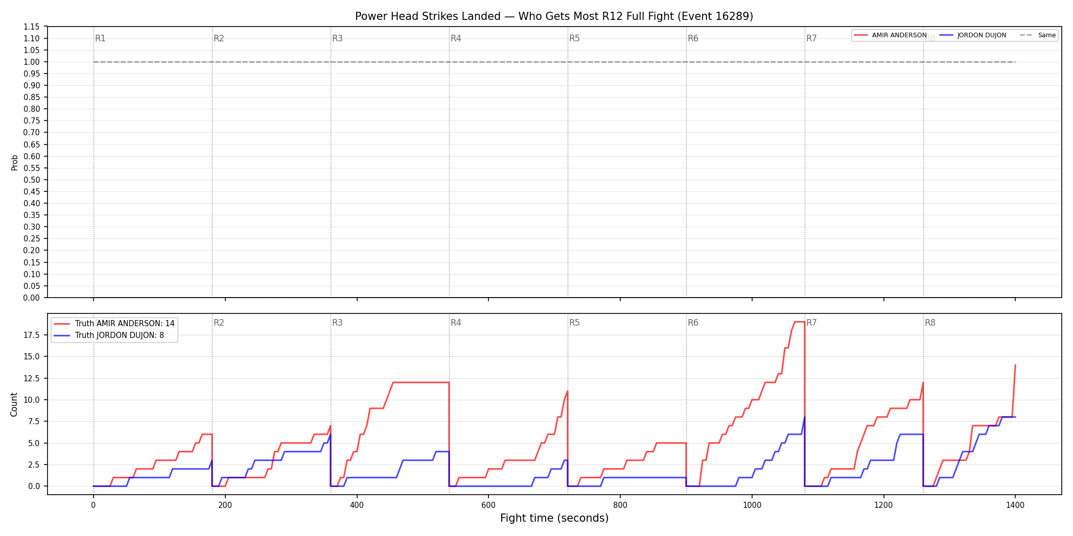 Round: Power Head Strikes Landed — round 12 — fight view — Dev