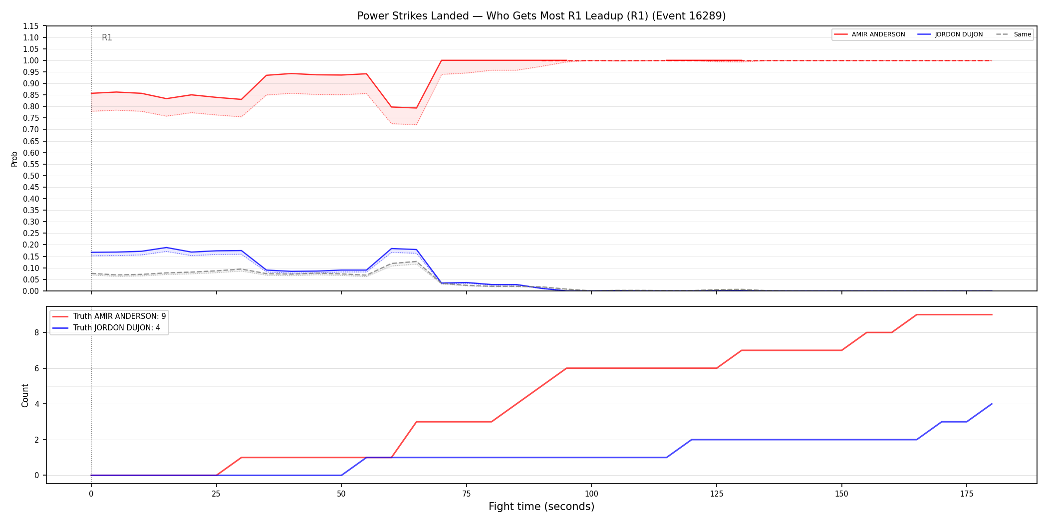 Round: Power Strikes Landed — round 1 — leadup — Dev
