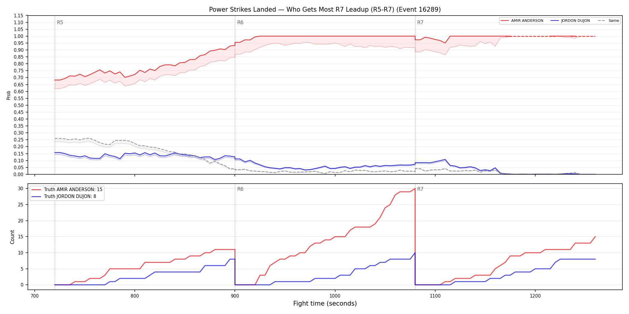 Round: Power Strikes Landed — round 7 — leadup — Dev