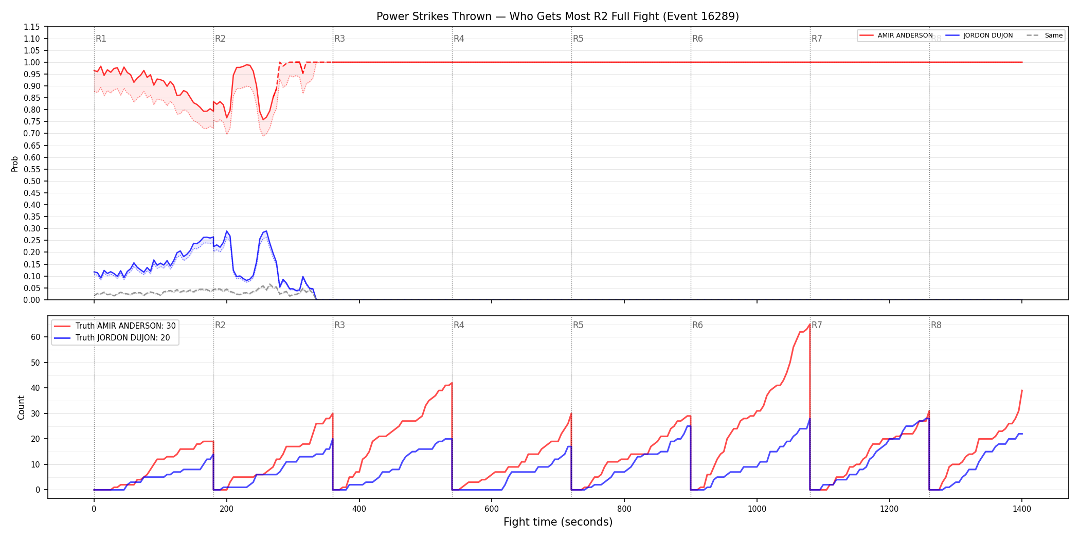 Round: Power Strikes Thrown — round 2 — fight view — Dev