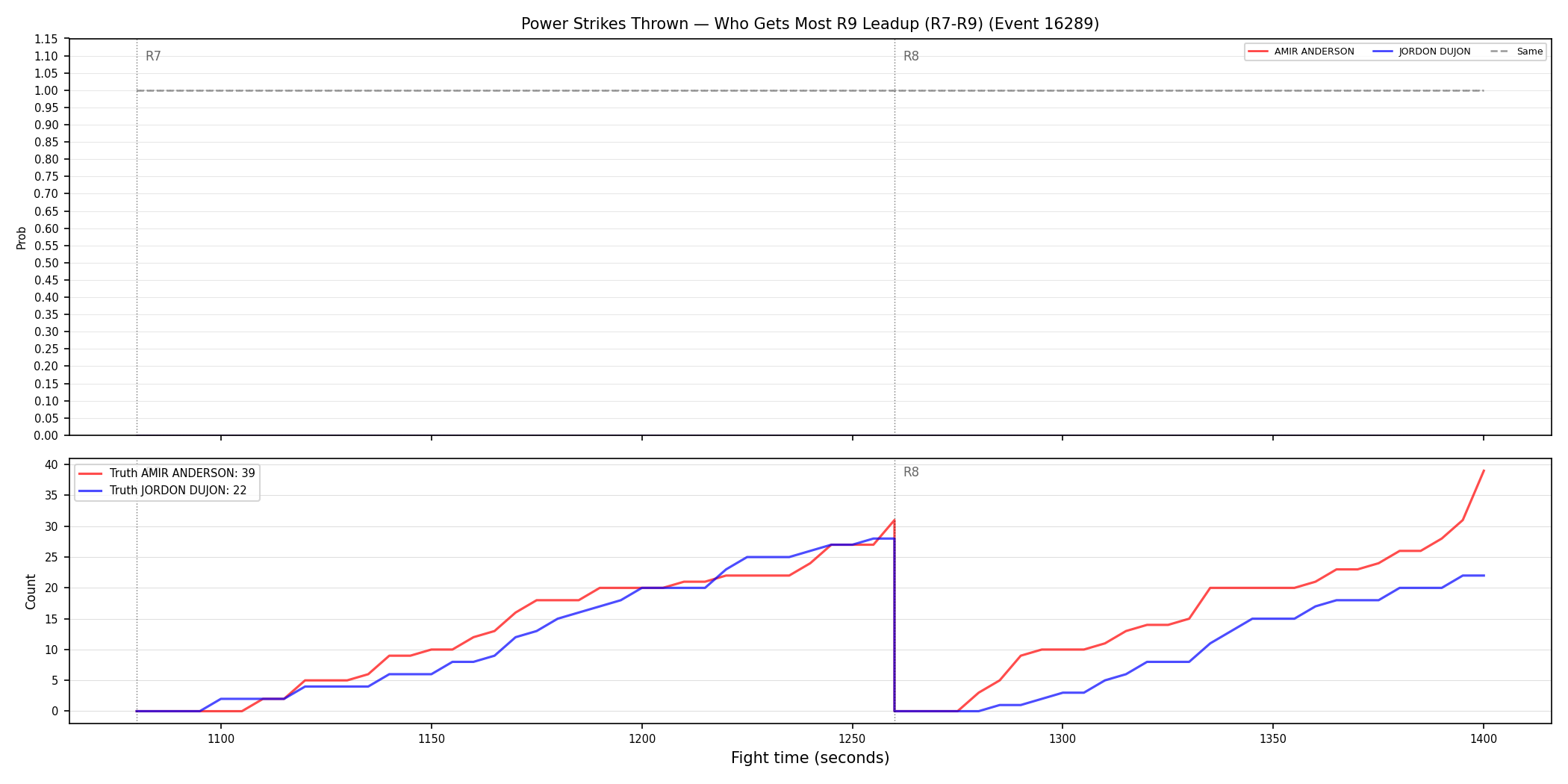 Round: Power Strikes Thrown — round 9 — leadup — Dev