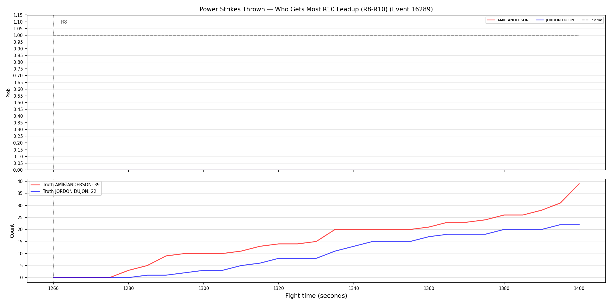 Round: Power Strikes Thrown — round 10 — leadup — Dev