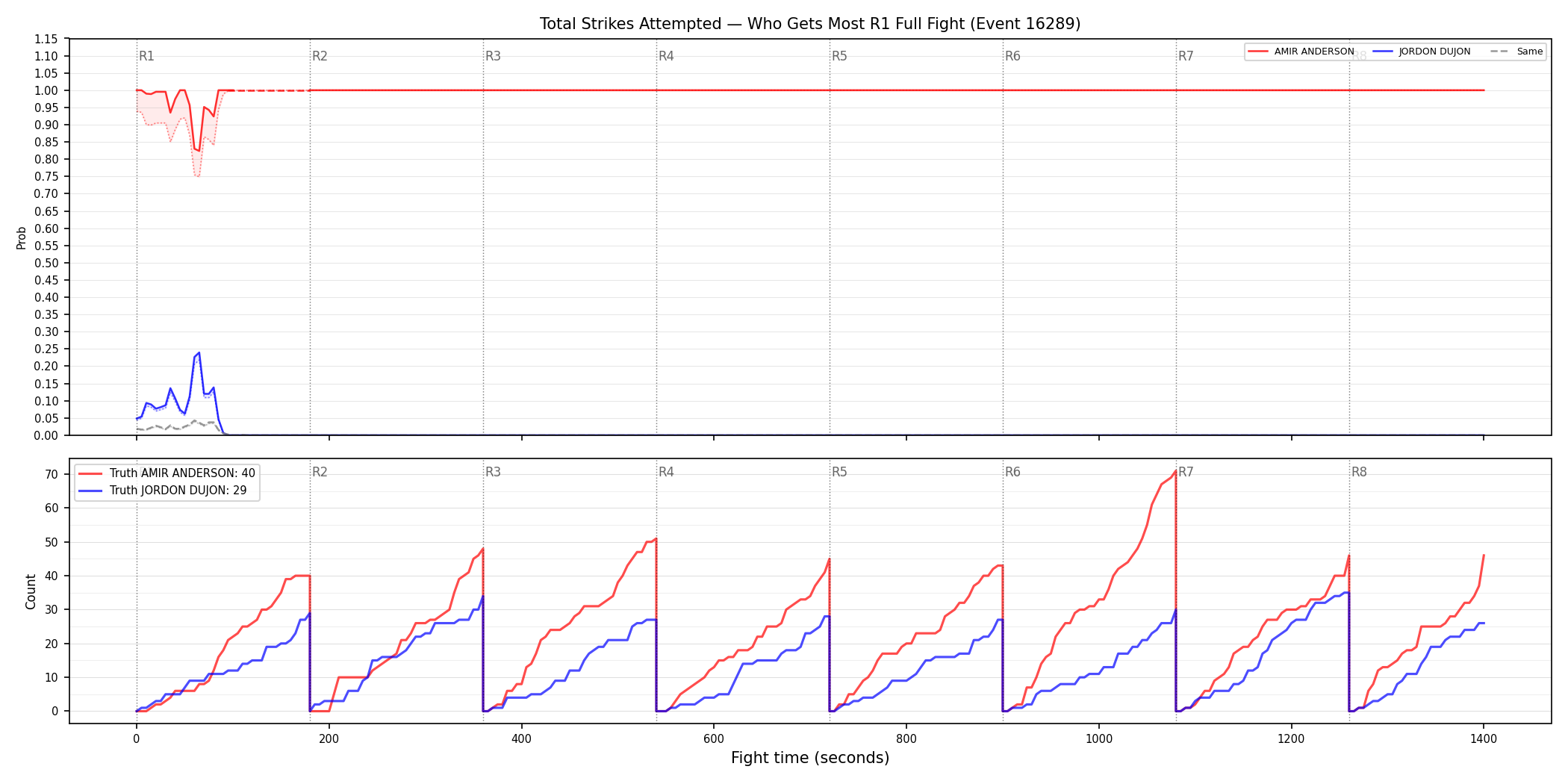 Round: Total Strikes Attempted — round 1 — fight view — Dev