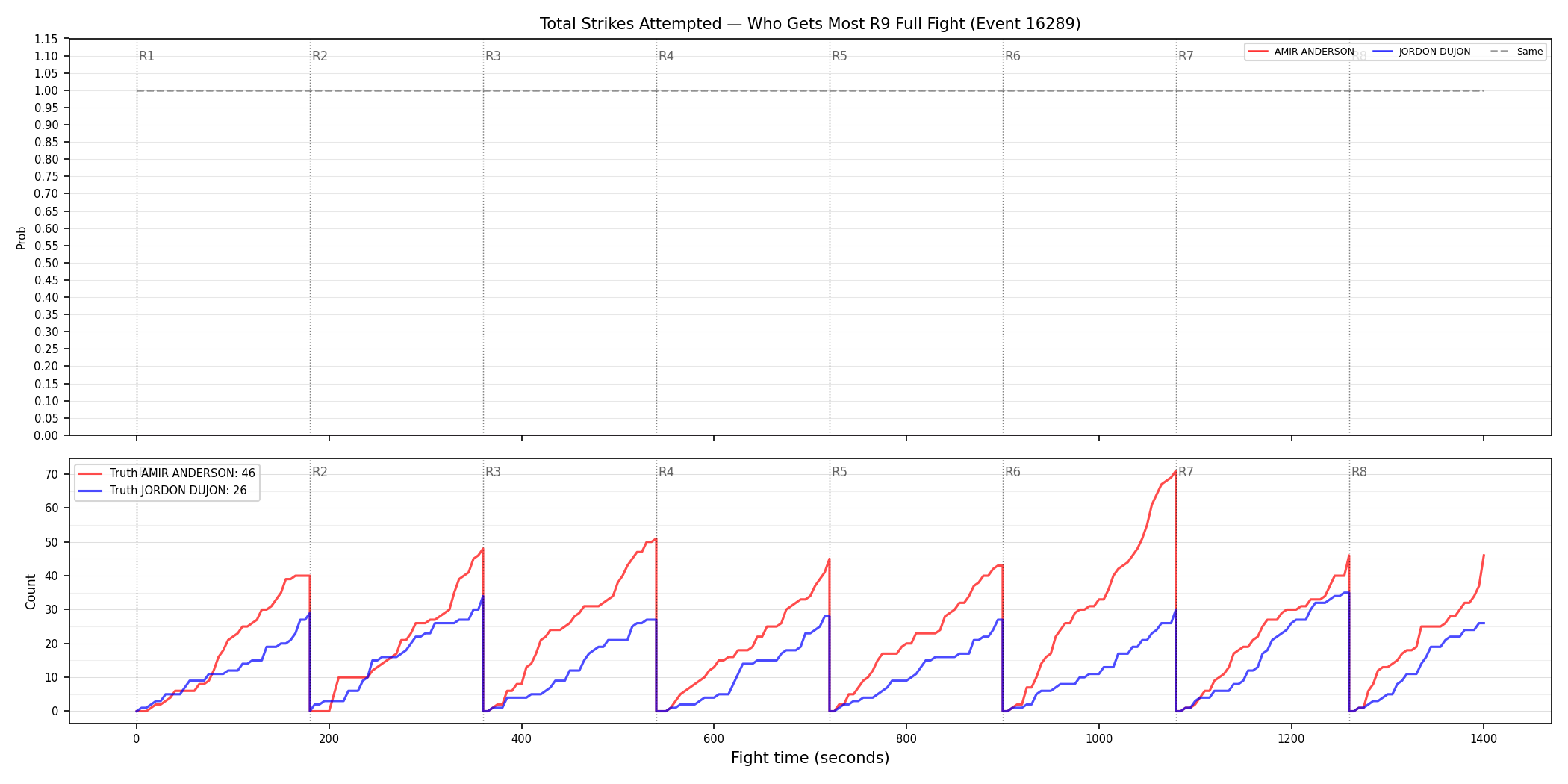 Round: Total Strikes Attempted — round 9 — fight view — Dev