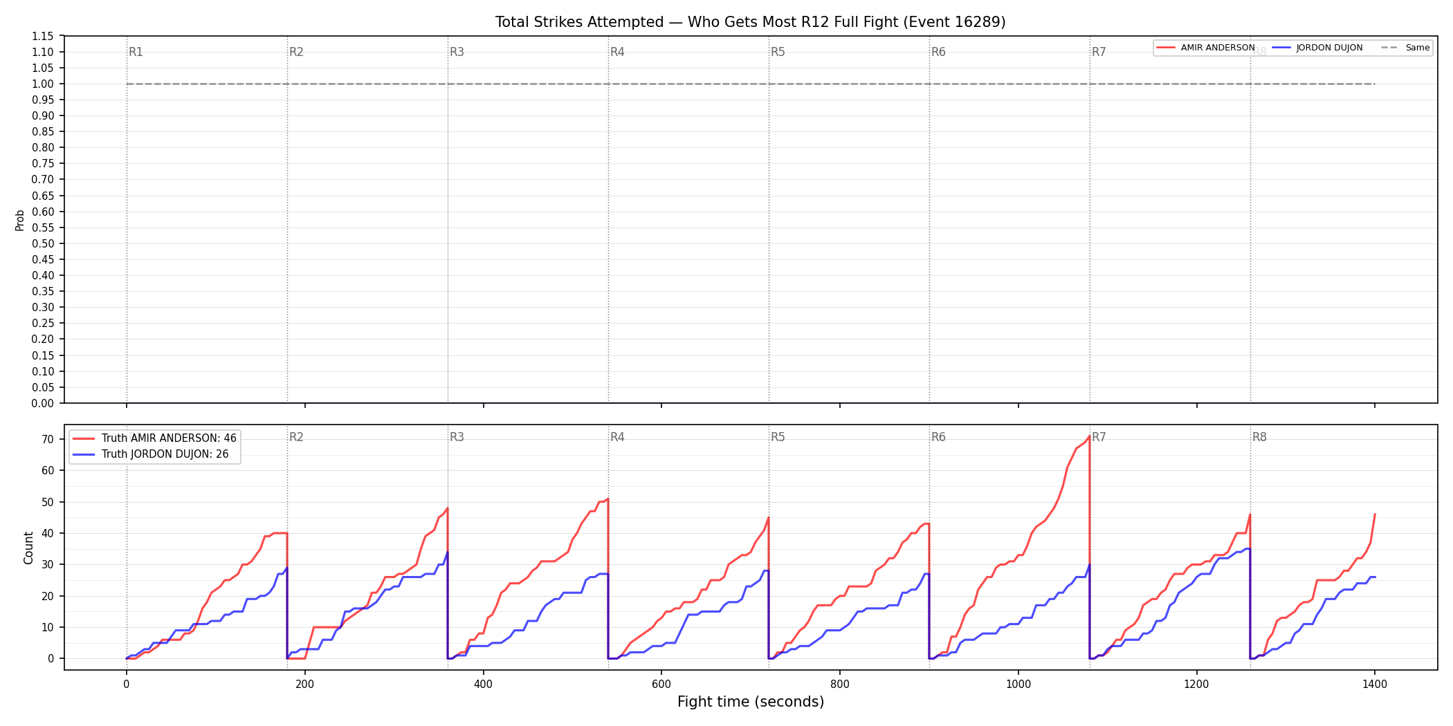 Round: Total Strikes Attempted — round 12 — fight view — Dev