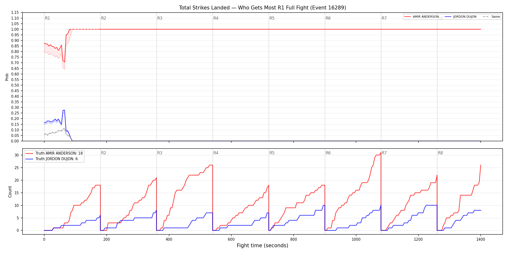 Round: Total Strikes Landed — round 1 — fight view — Dev