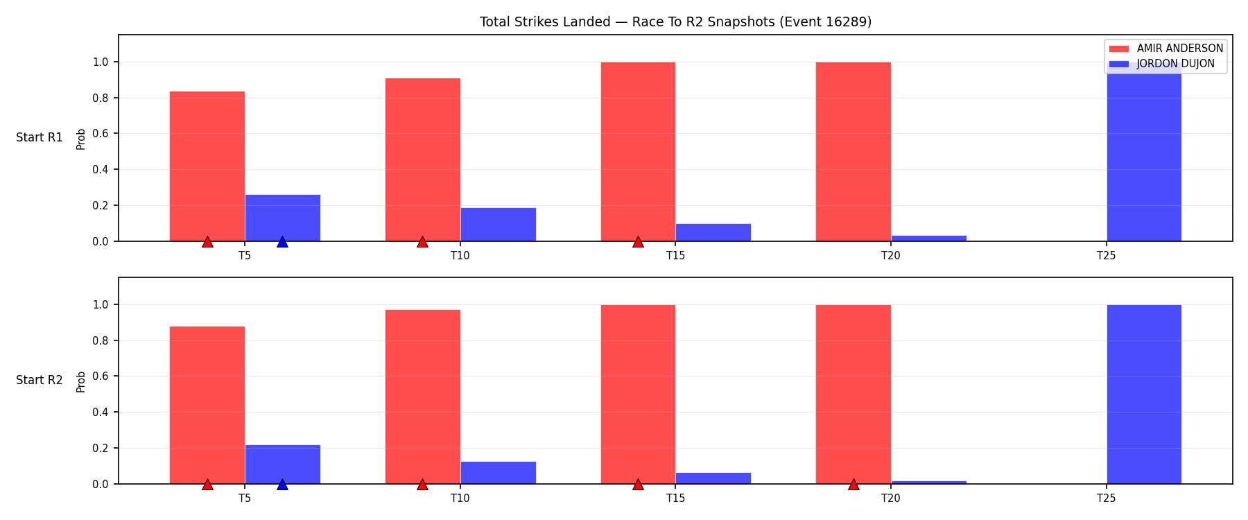 Round: Total Strikes Landed — round 2 — snapshots — Dev