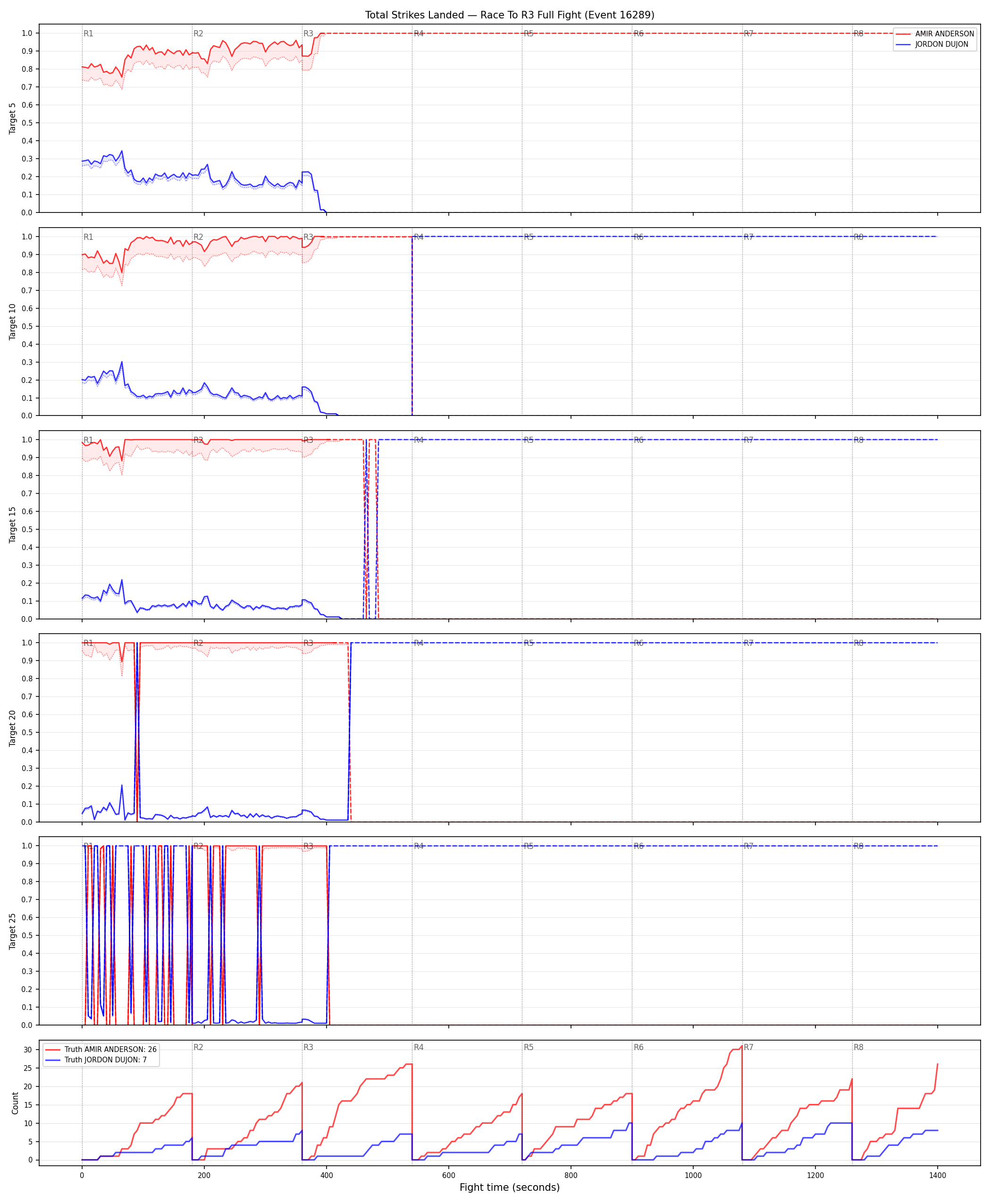 Round: Total Strikes Landed — round 3 — fight view — Dev