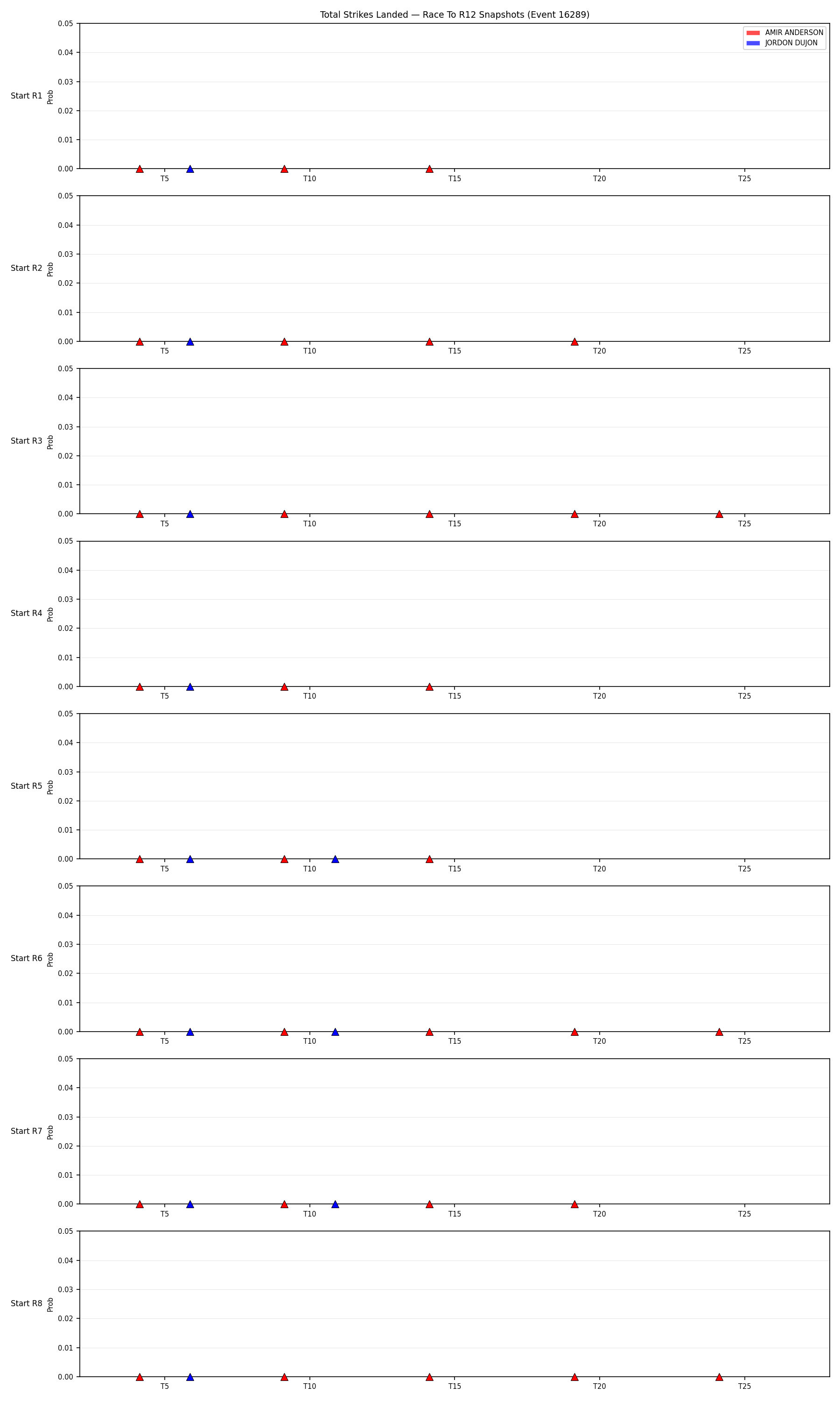 Round: Total Strikes Landed — round 12 — snapshots — Dev