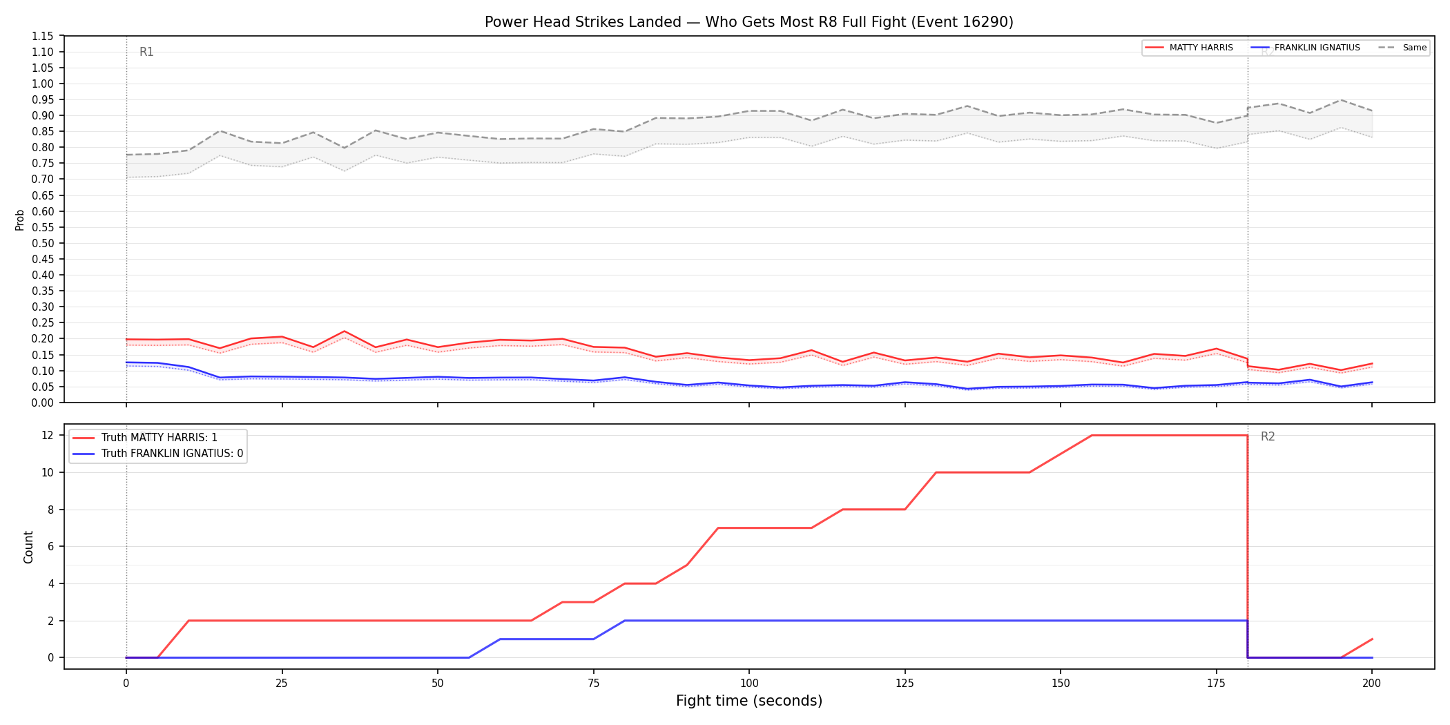Round: Power Head Strikes Landed — round 8 — fight view — Dev