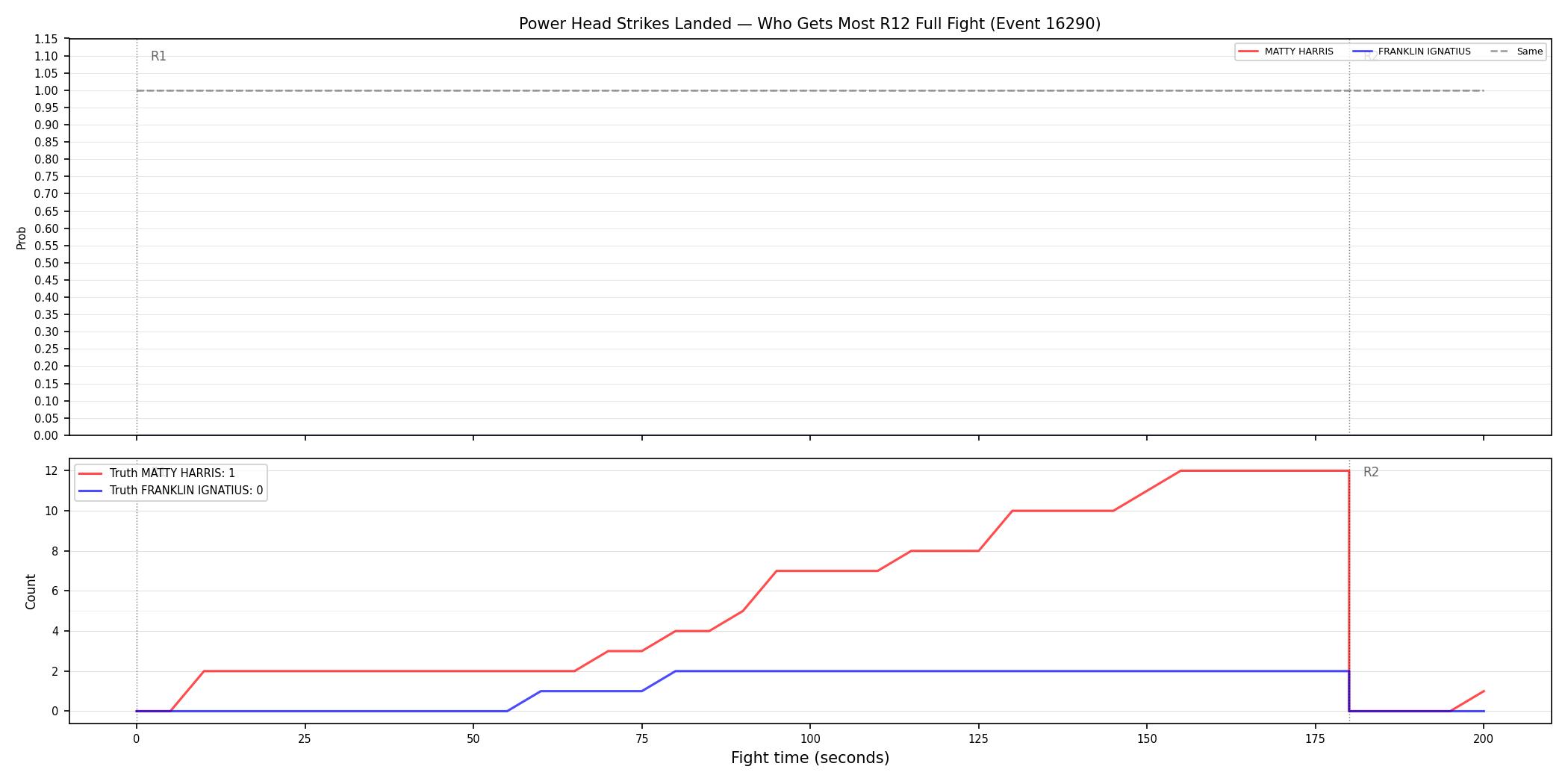 Round: Power Head Strikes Landed — round 12 — fight view — Dev