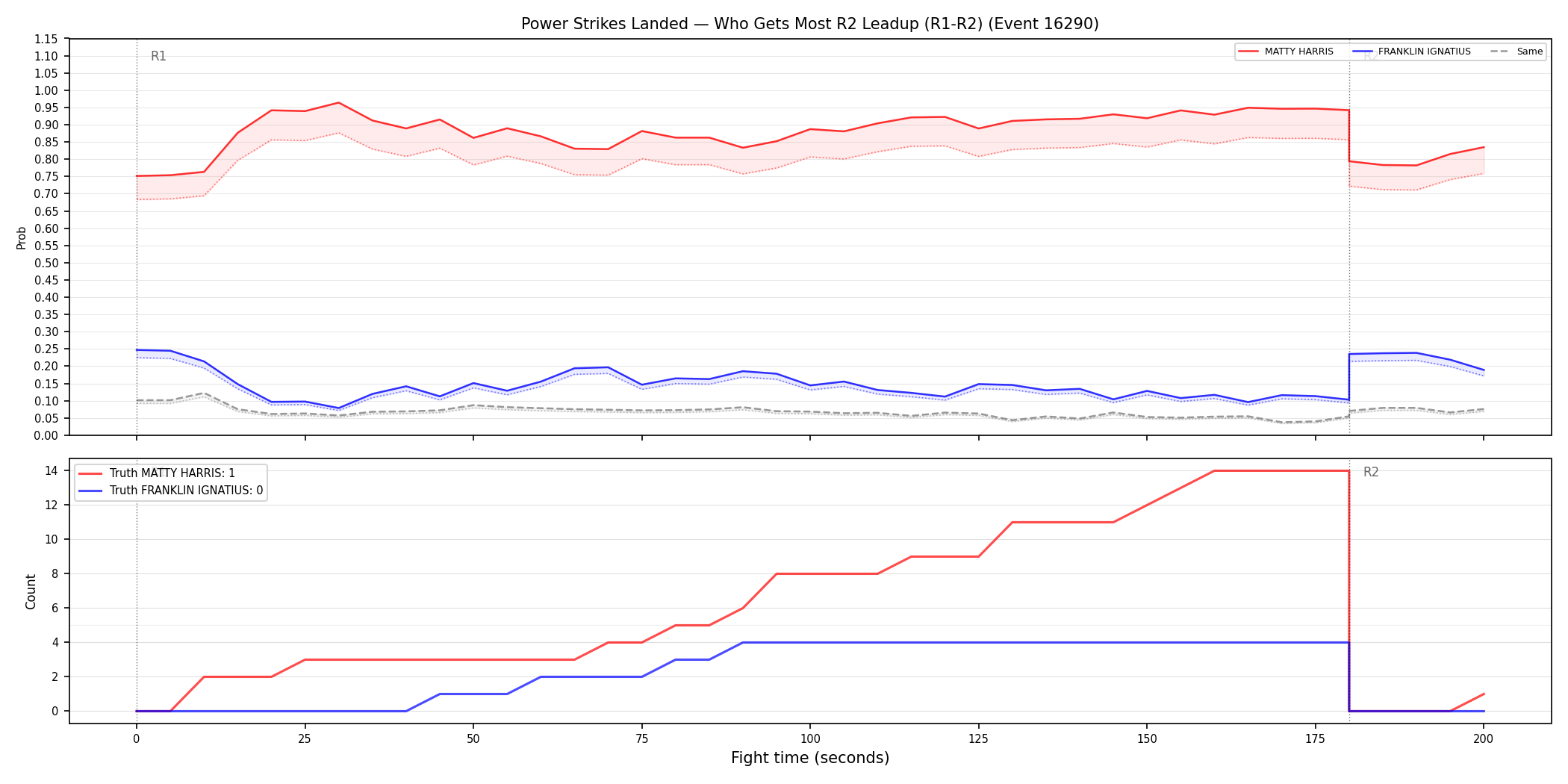 Round: Power Strikes Landed — round 2 — leadup — Dev