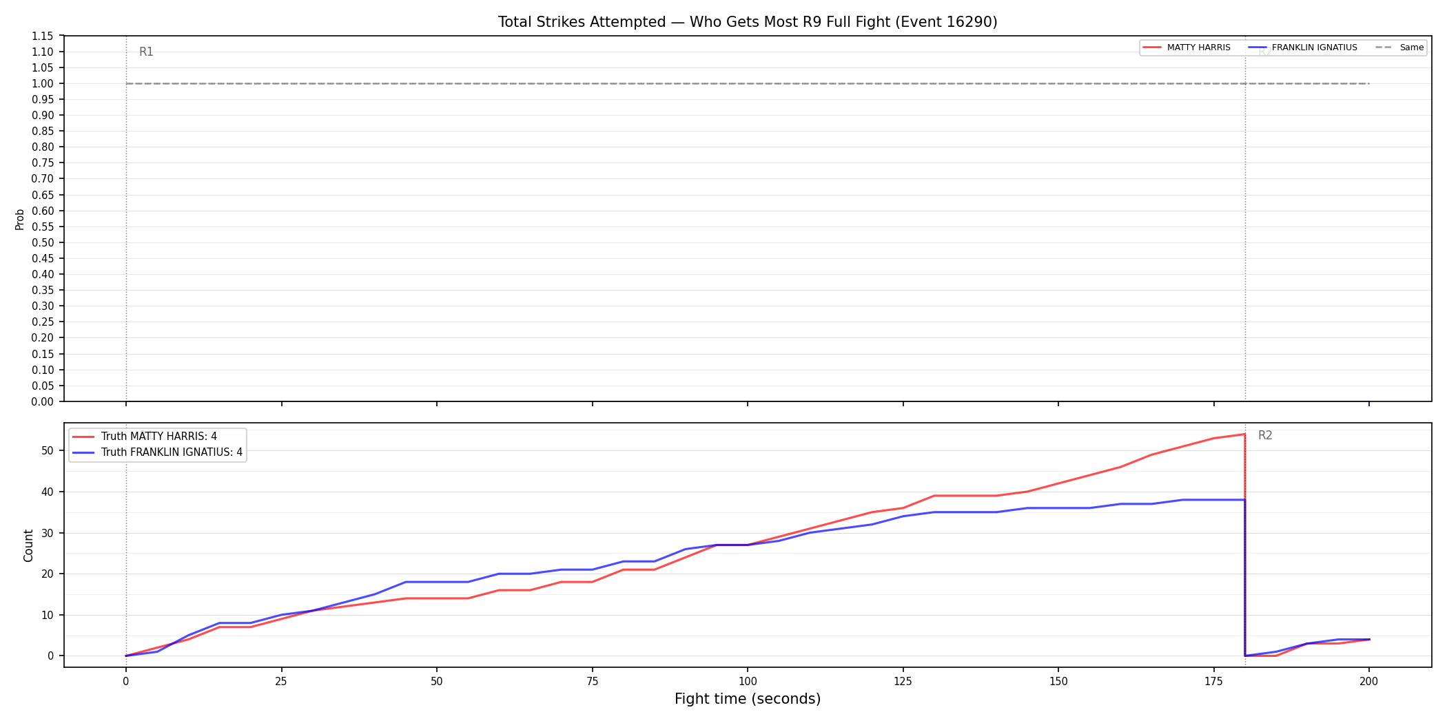 Round: Total Strikes Attempted — round 9 — fight view — Dev